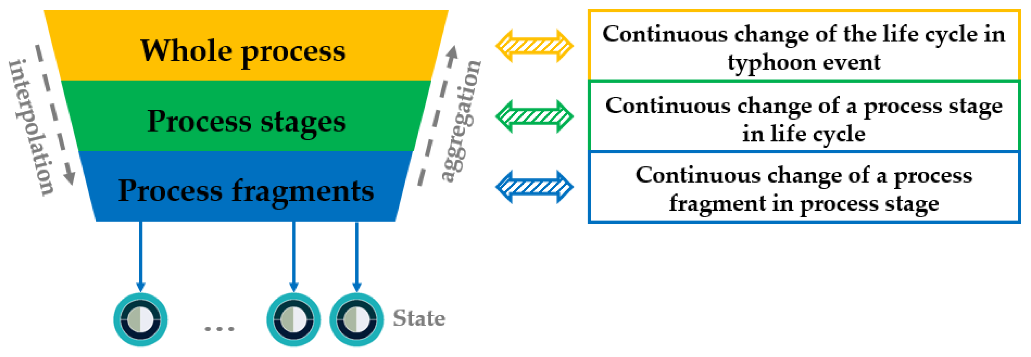 Sustainability 12 02030 g005