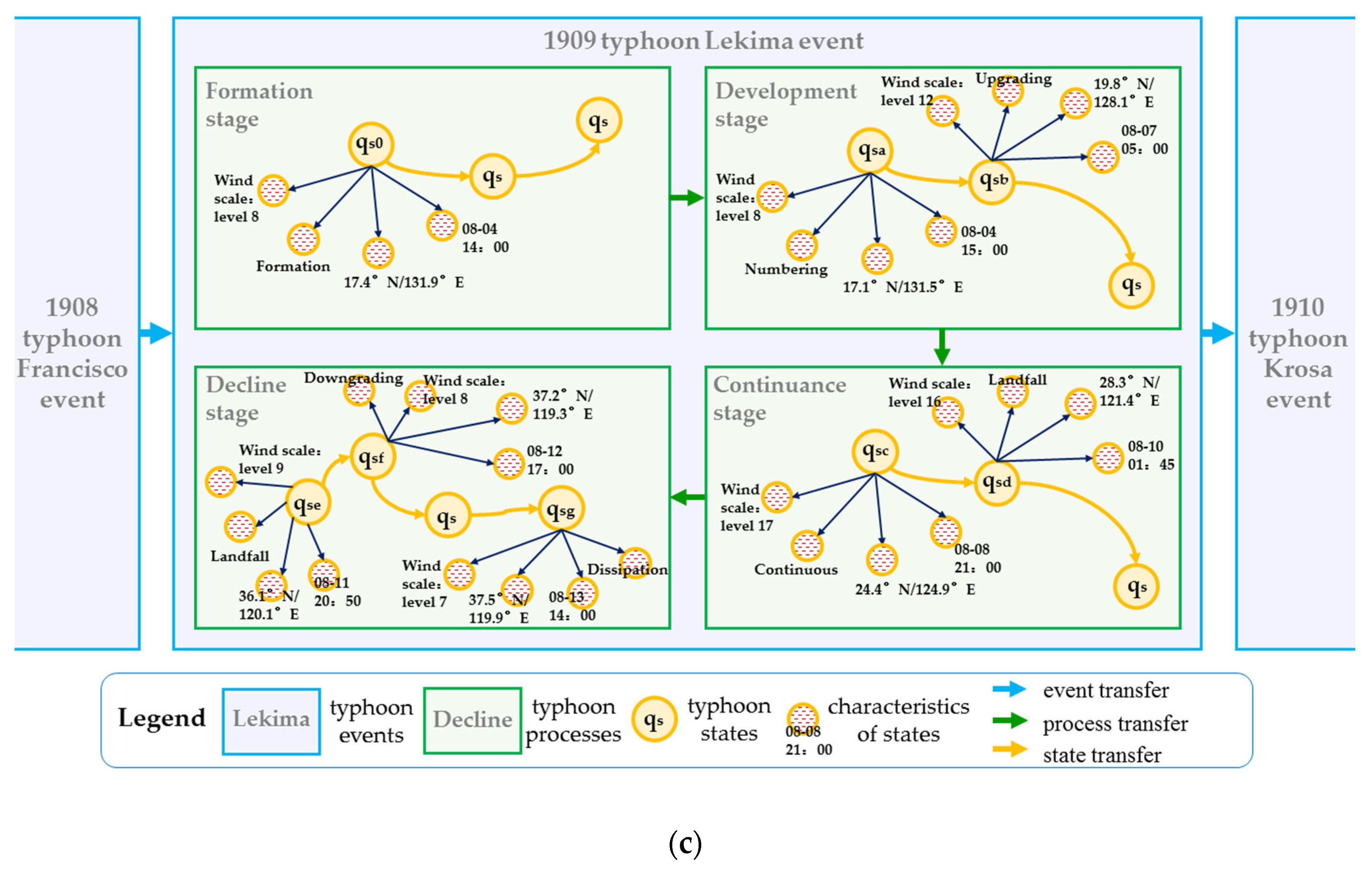 Sustainability 12 02030 g007b