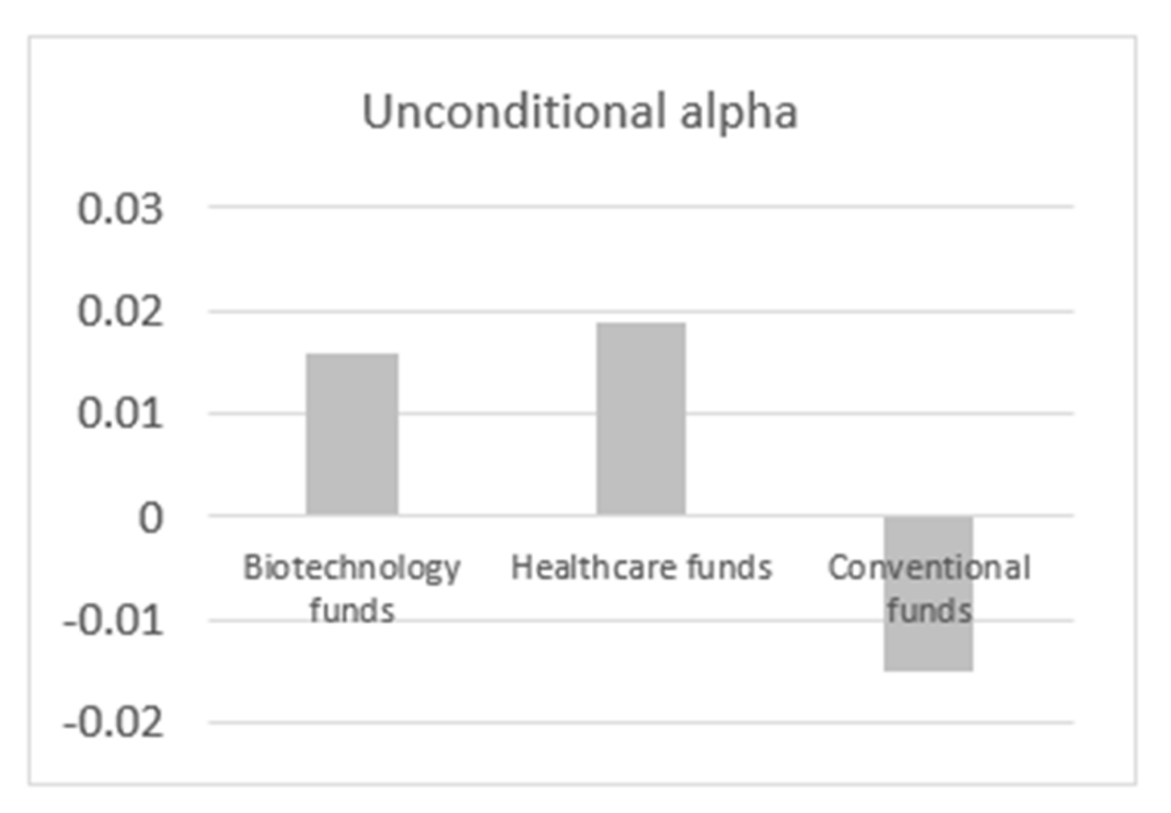 Sustainability 12 02032 g0a1