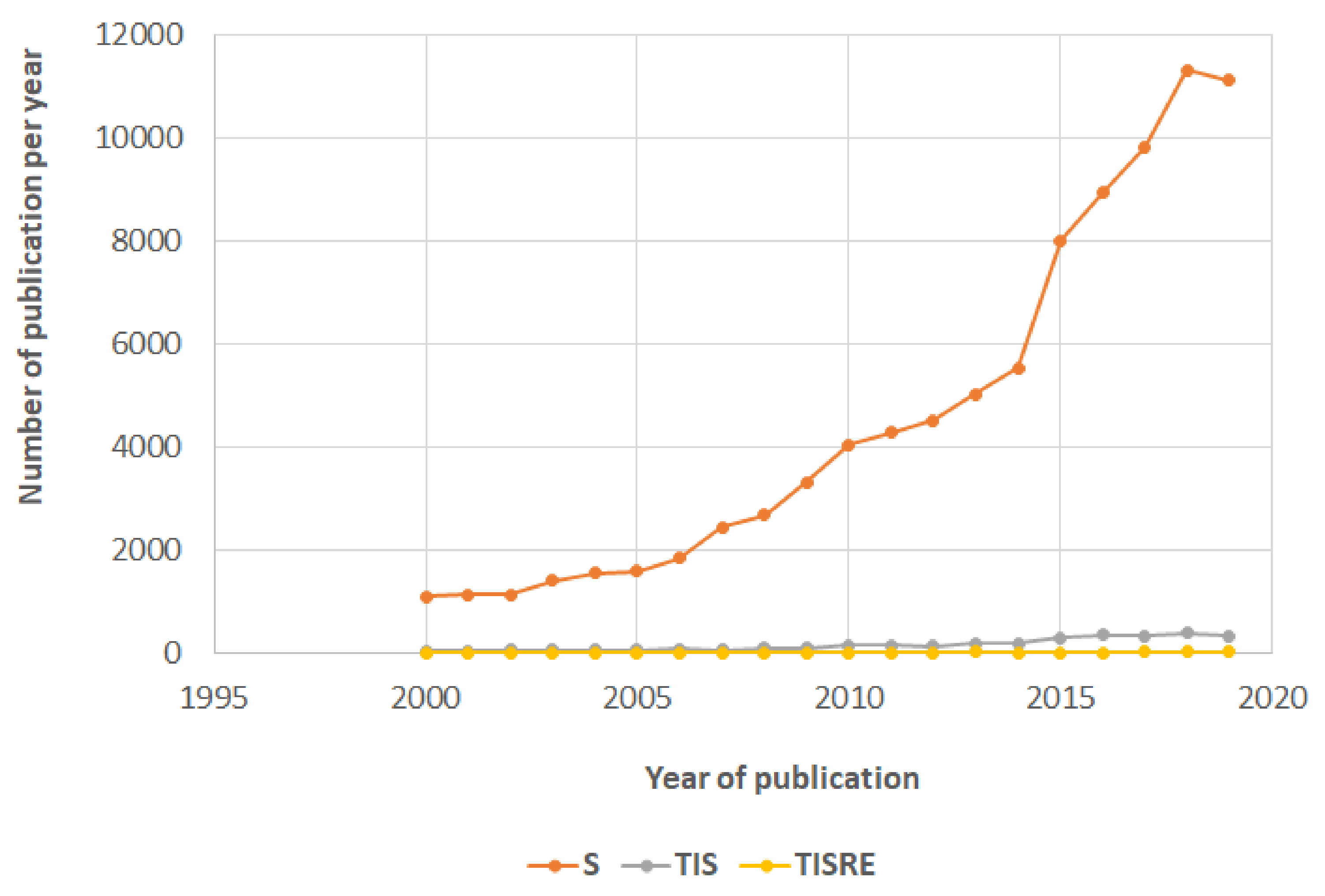 Sustainability 12 02033 g001
