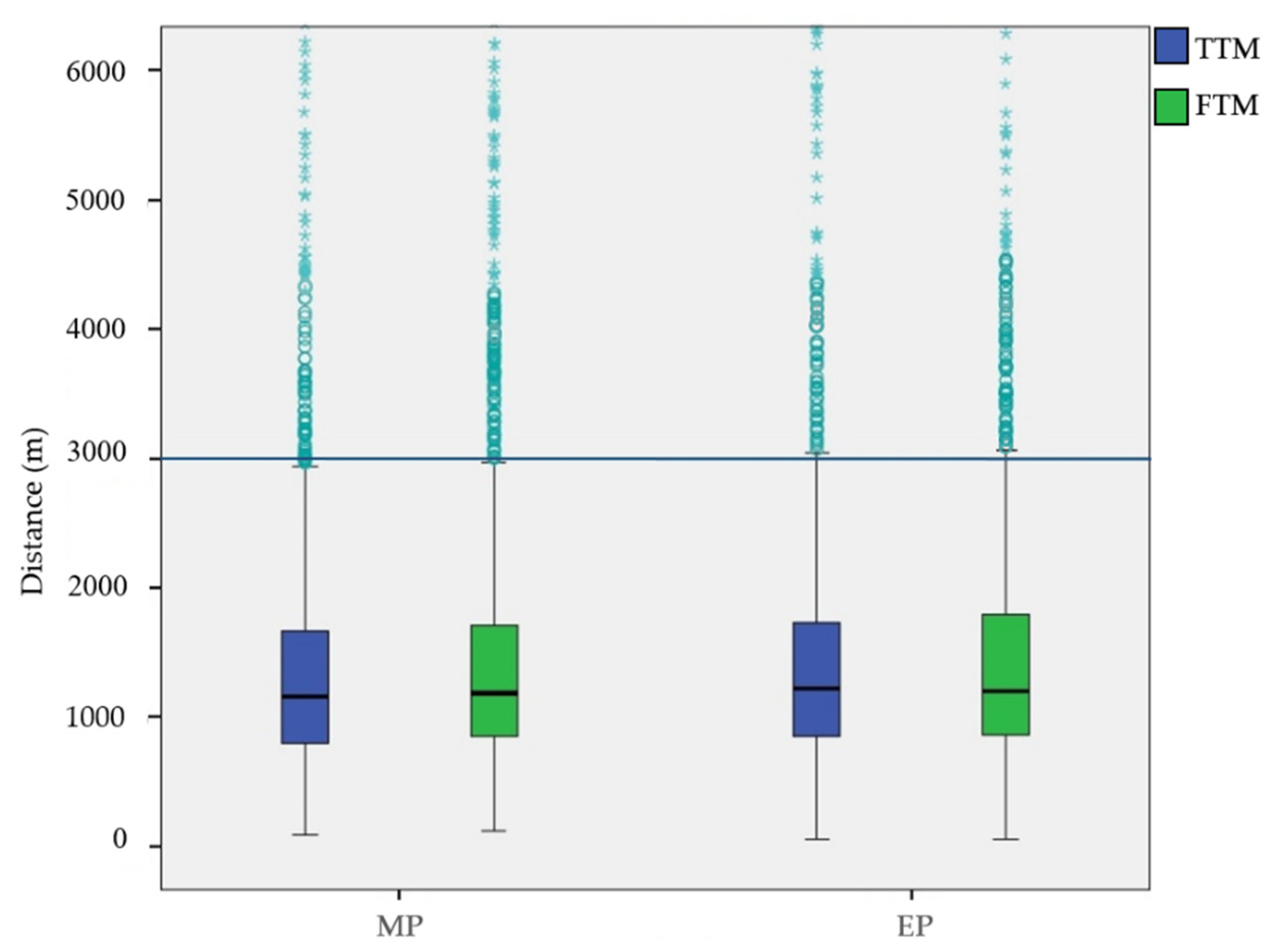 Sustainability 12 02034 g004