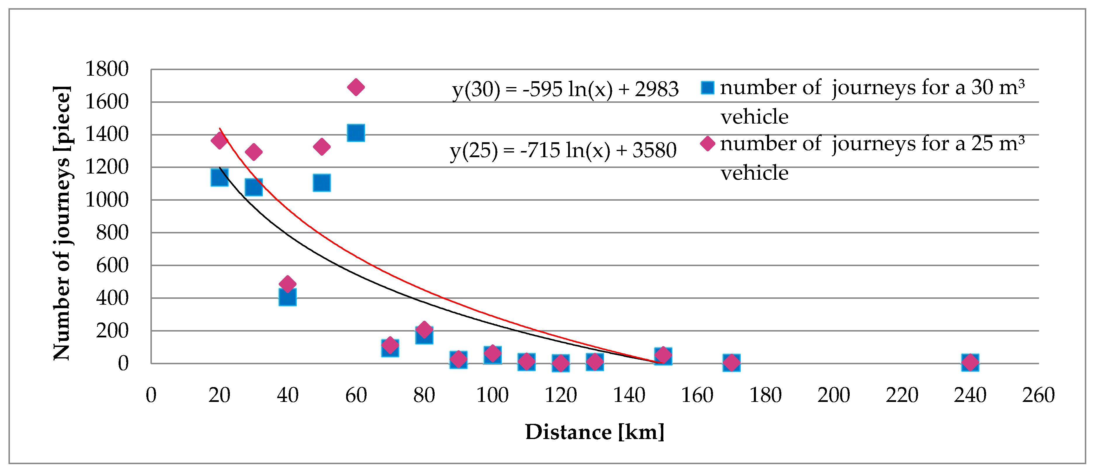 Sustainability 12 02038 g002 Sustainability 12 02038 g002