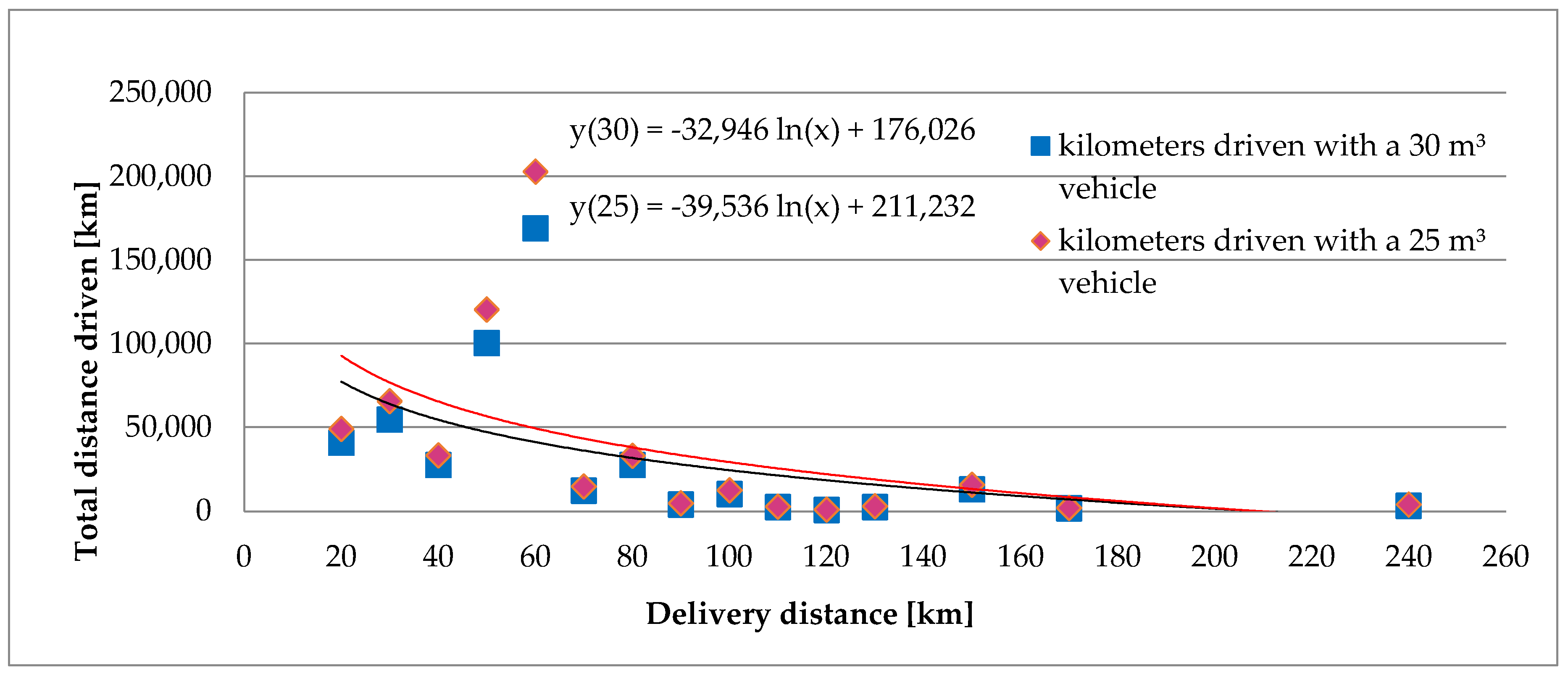 Sustainability 12 02038 g003 Sustainability 12 02038 g003