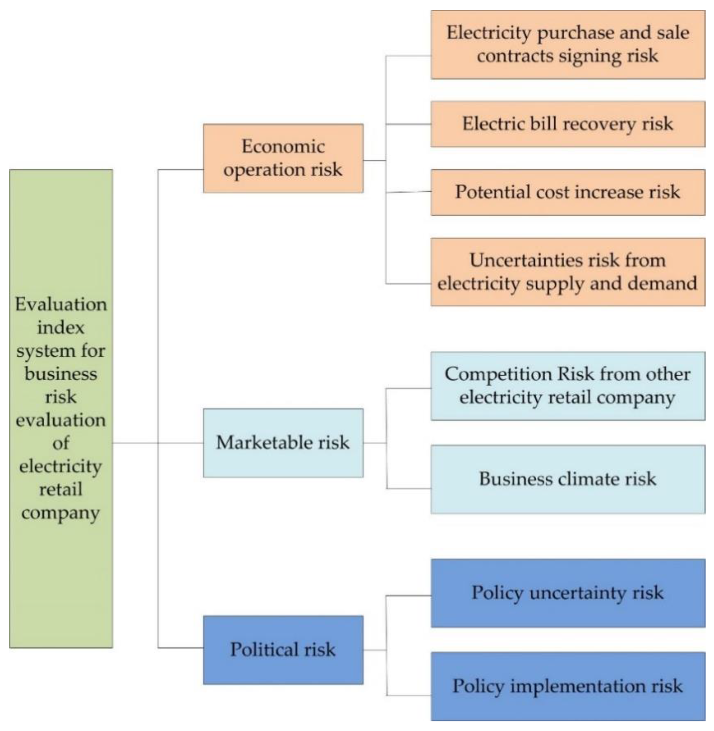 Sustainability 12 02040 g002 Sustainability 12 02040 g002
