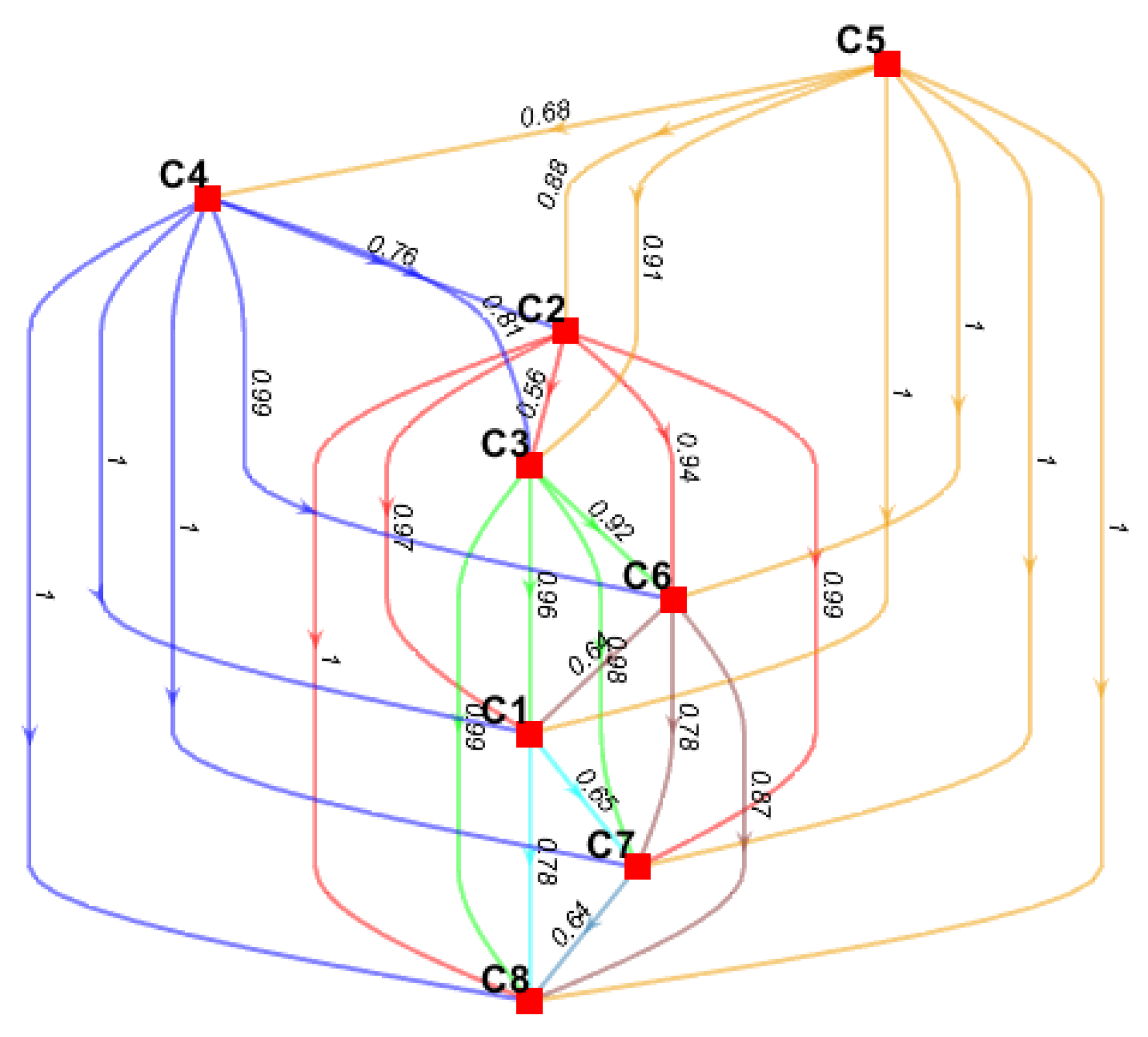 Sustainability 12 02040 g003 Sustainability 12 02040 g003