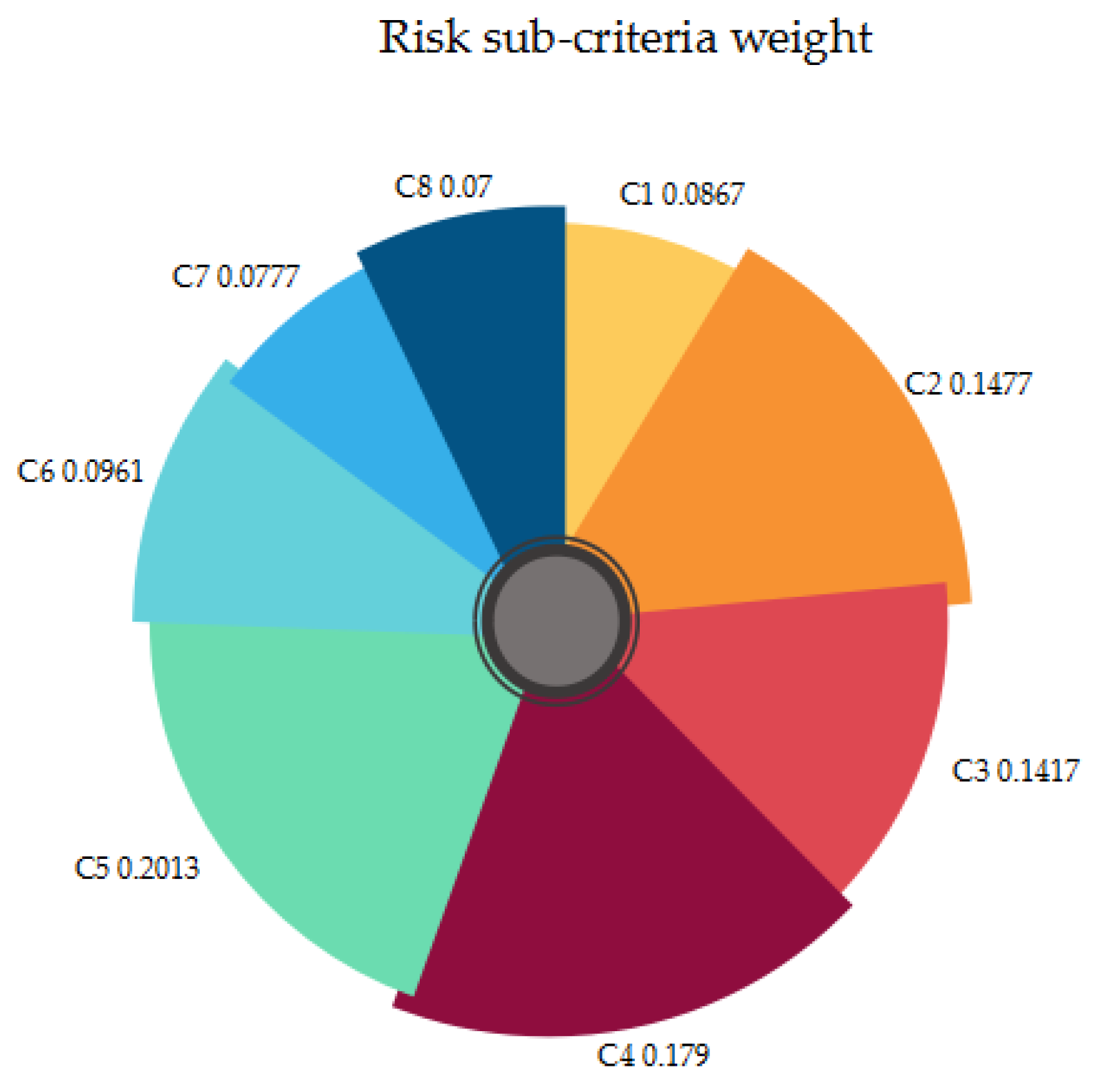 Sustainability 12 02040 g004 Sustainability 12 02040 g004