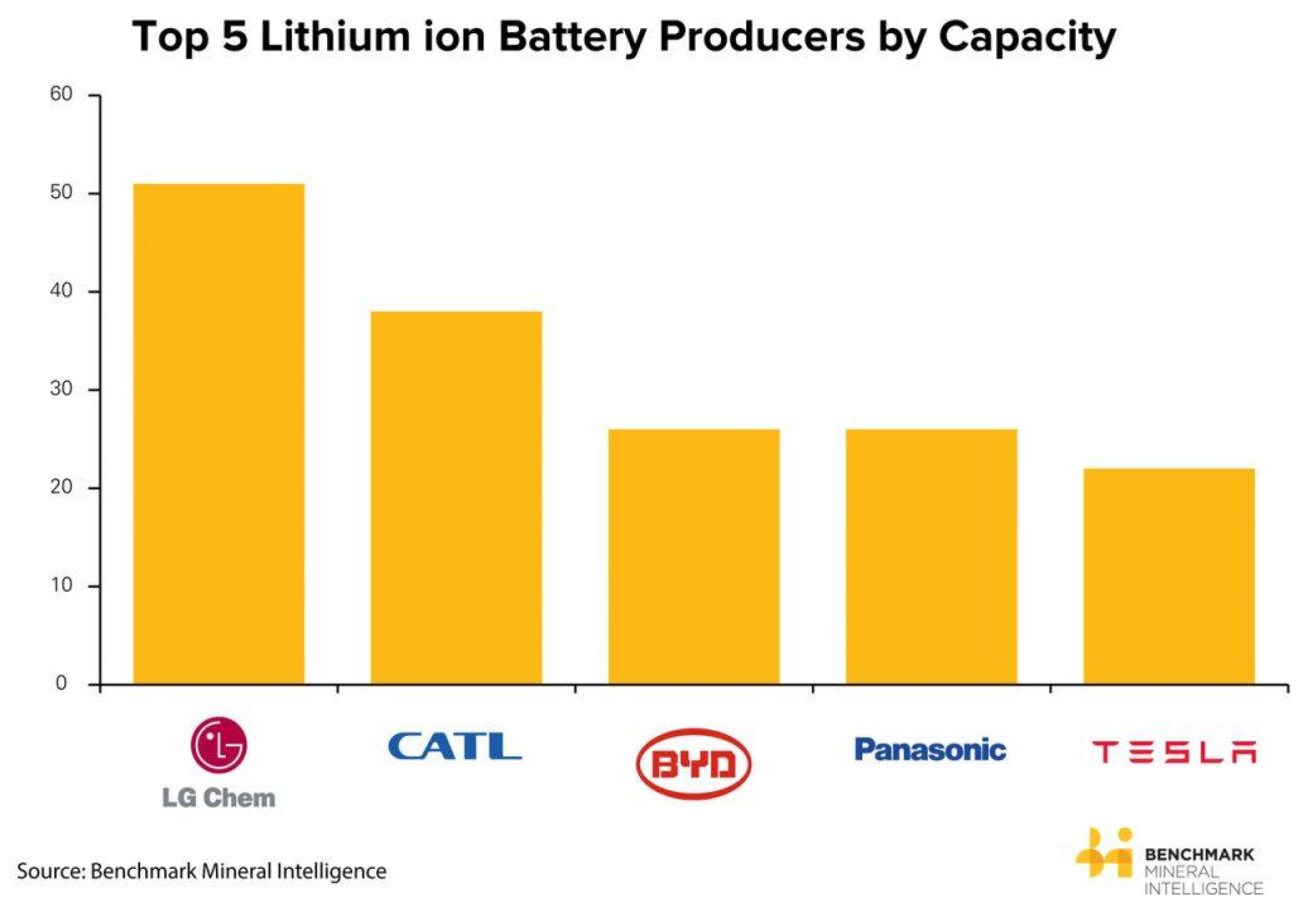 Tesla zooms past $1 trillion market cap on bet that the EV future