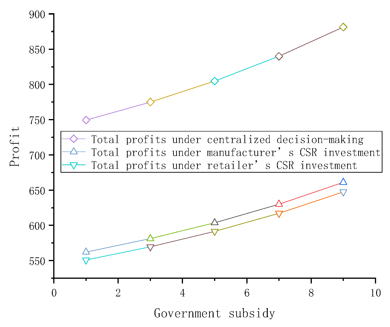 Sustainability 12 02045 g002