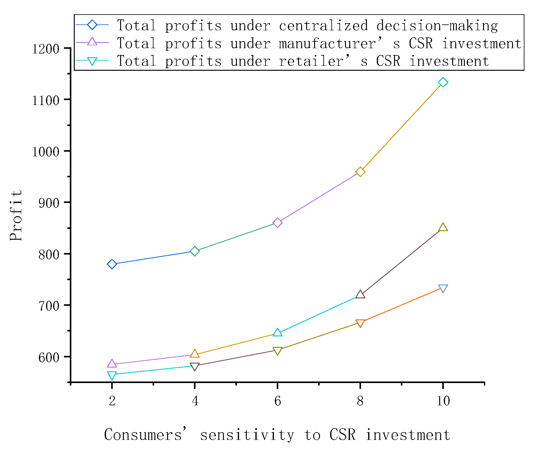 Sustainability 12 02045 g004