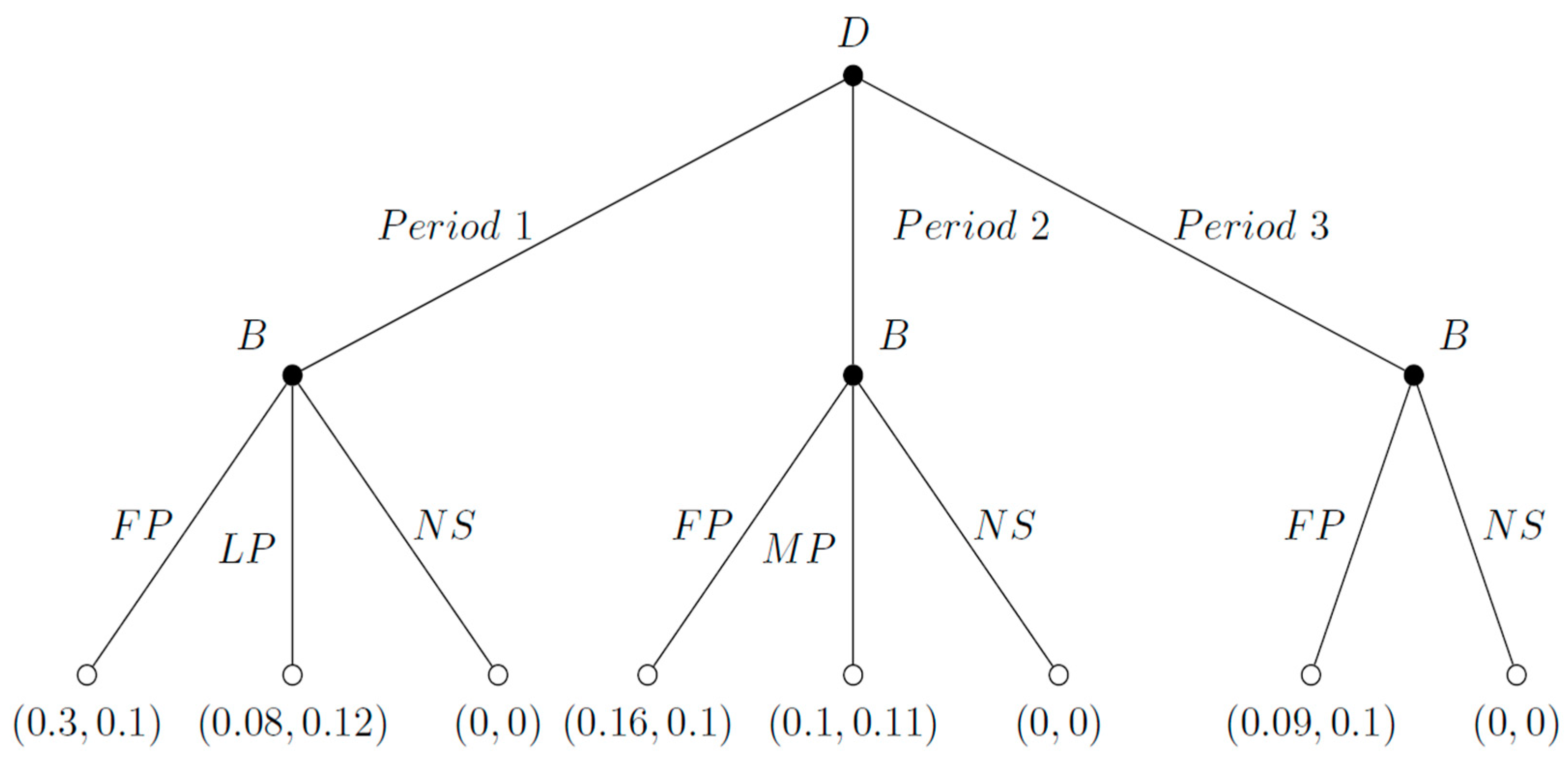 Sustainability 12 02046 g002