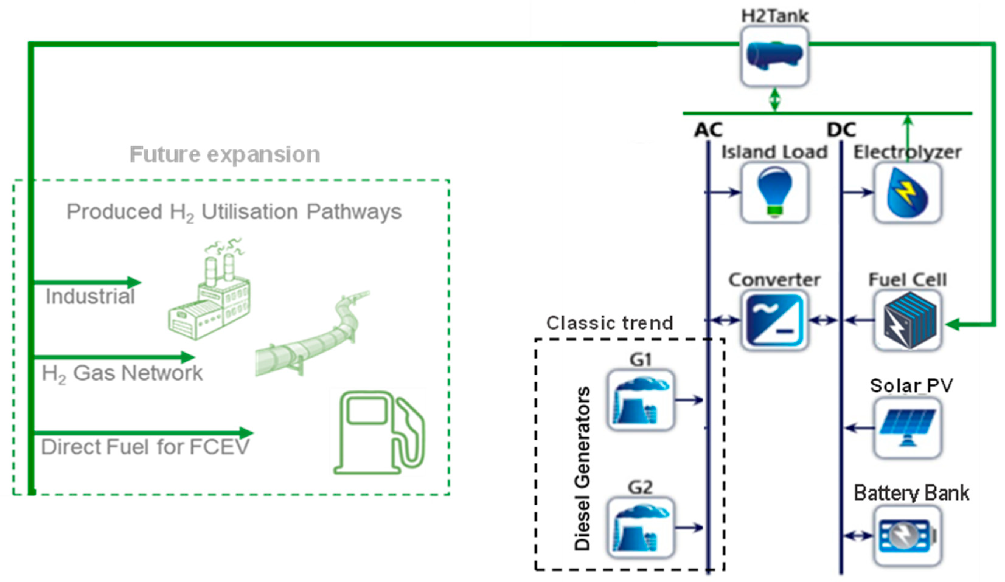 Sustainability 12 02047 g002