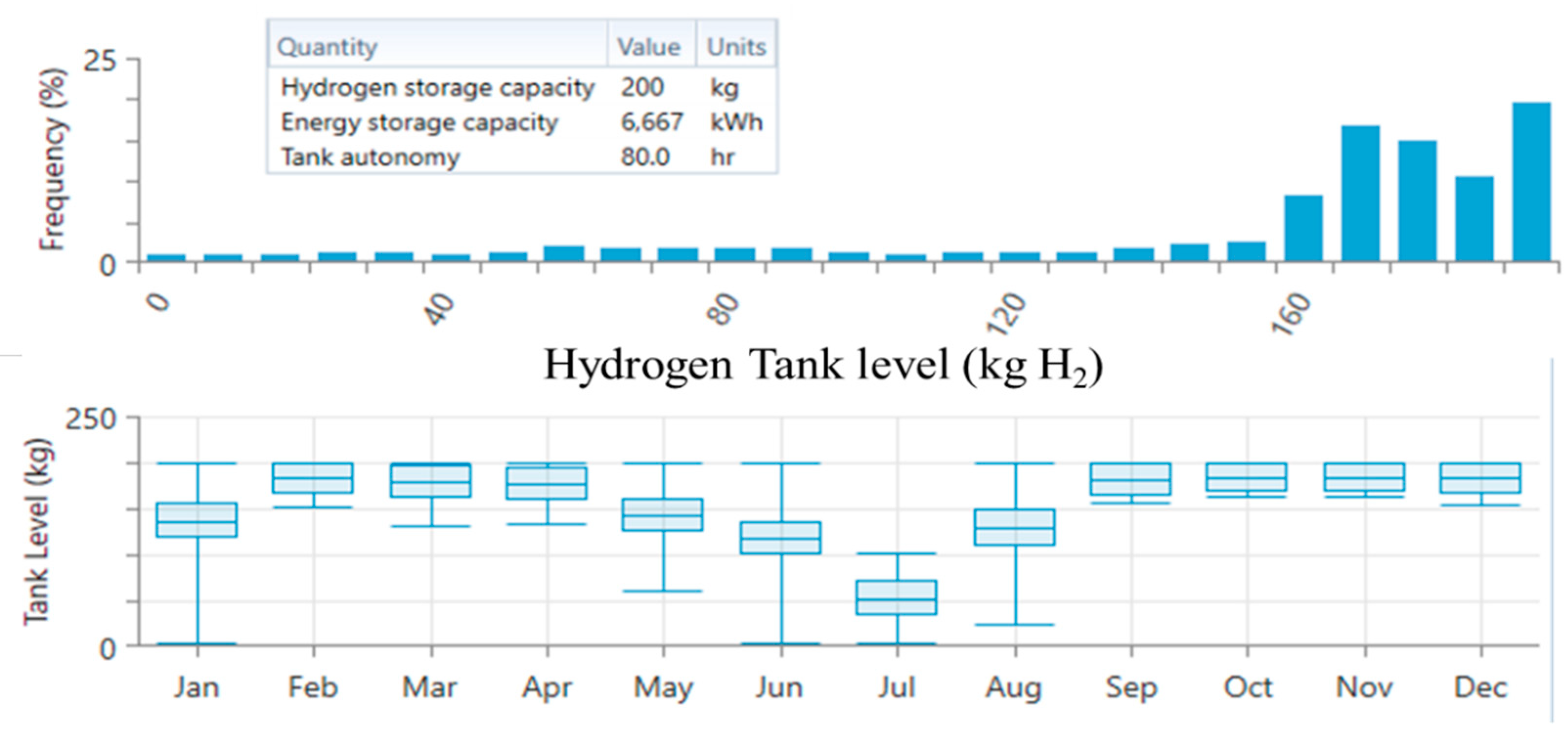 Sustainability 12 02047 g005