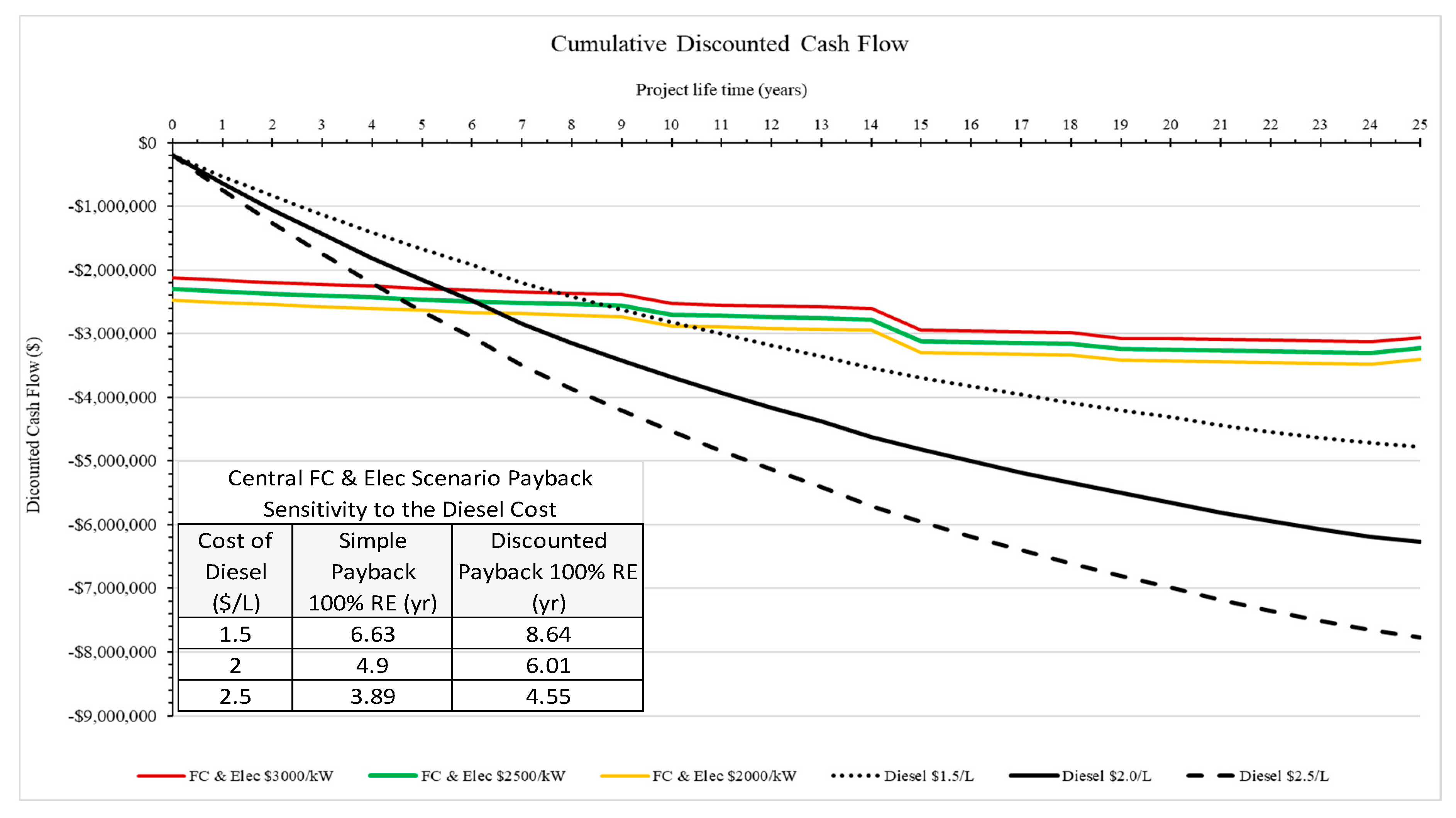 Sustainability 12 02047 g006