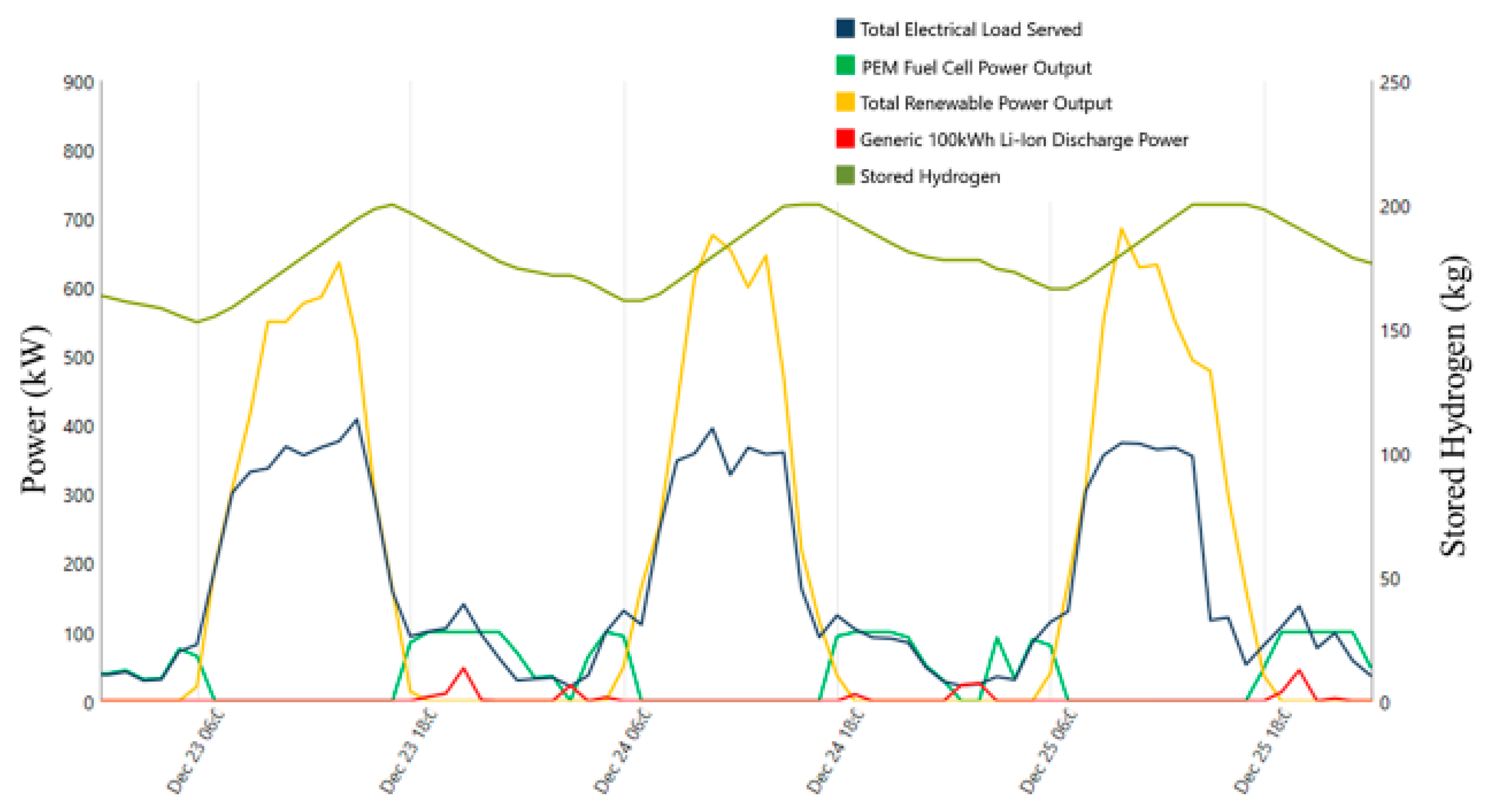 Sustainability 12 02047 g007