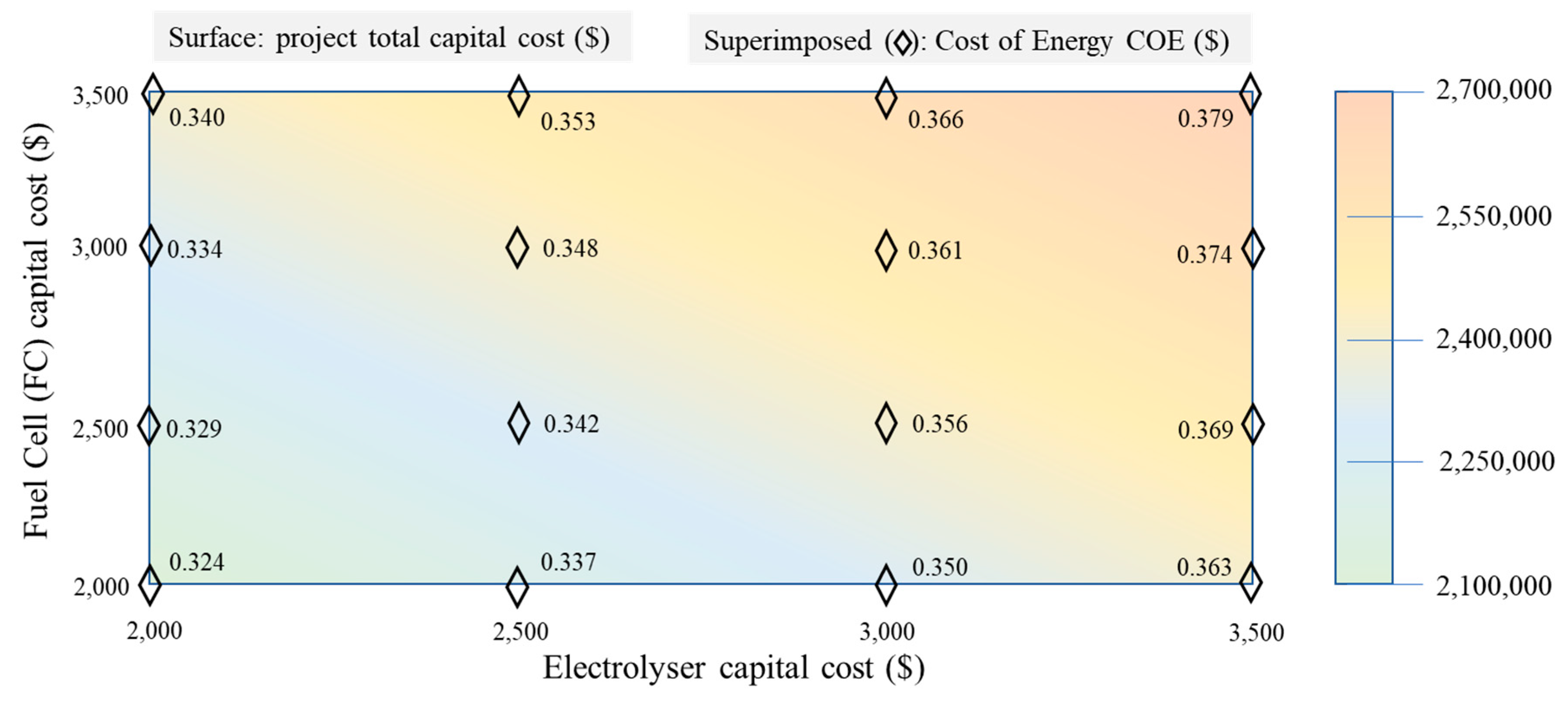 Sustainability 12 02047 g009