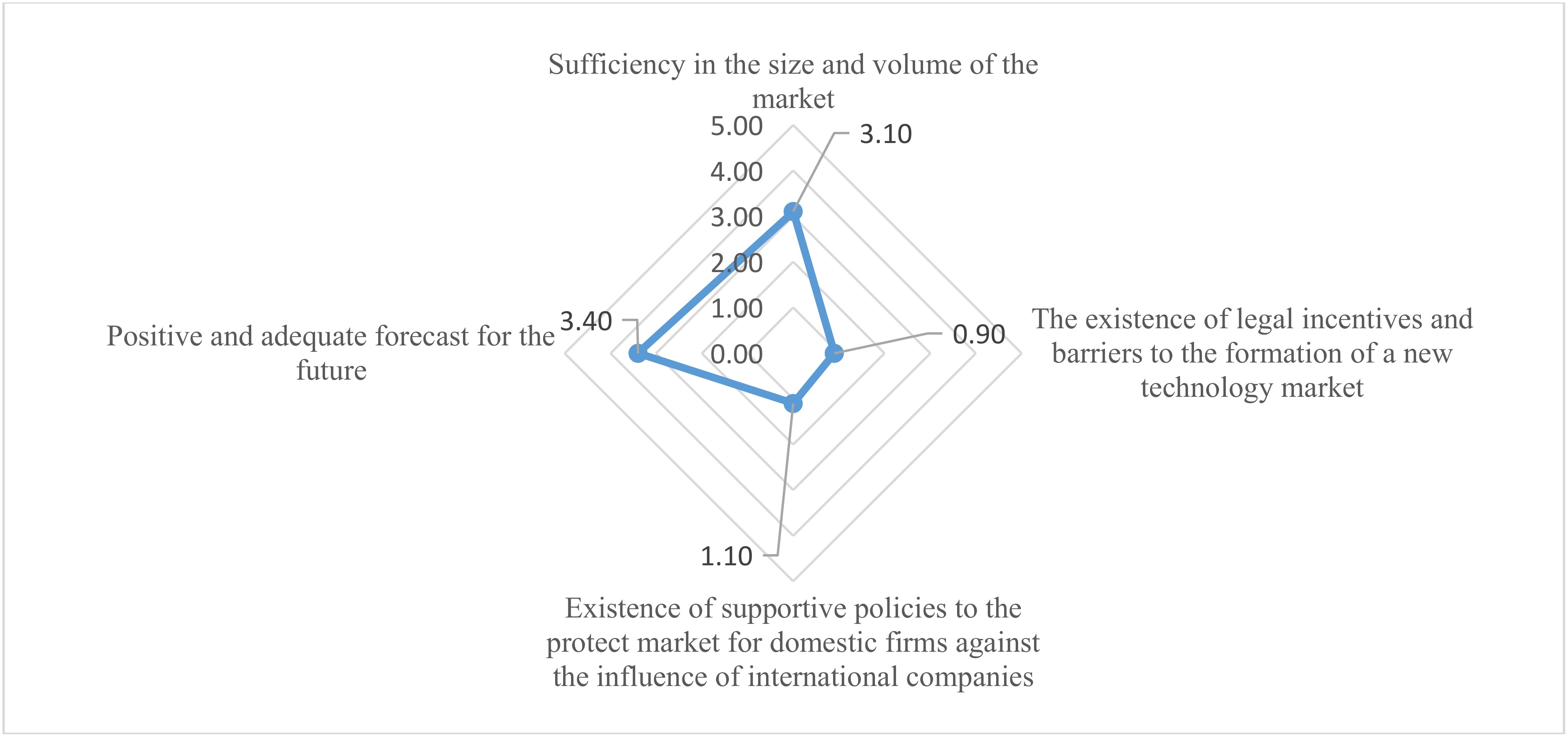 Sustainability 12 02049 g006
