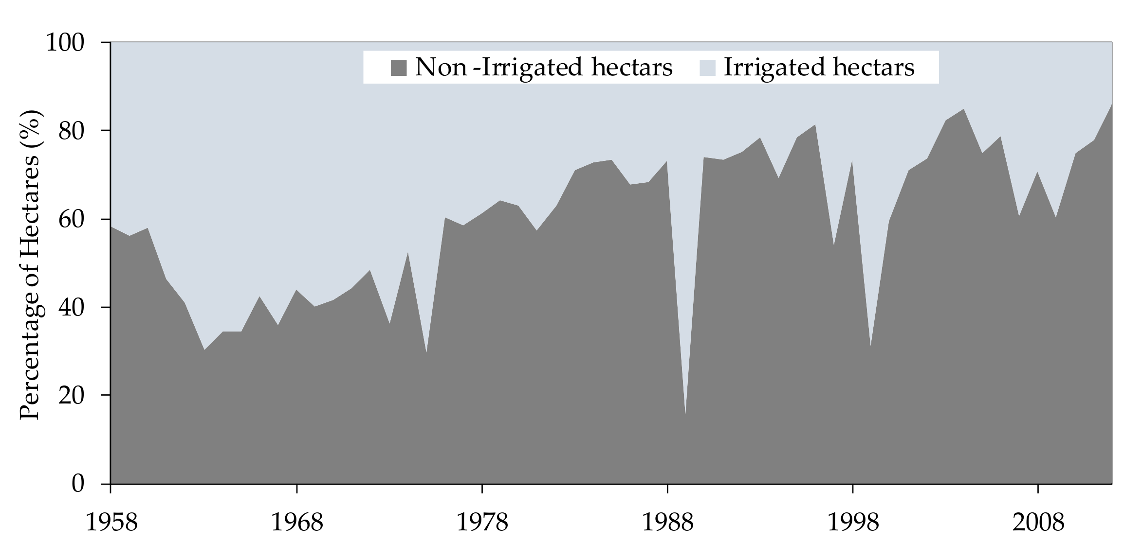 Sustainability 12 02051 g004 Sustainability 12 02051 g004