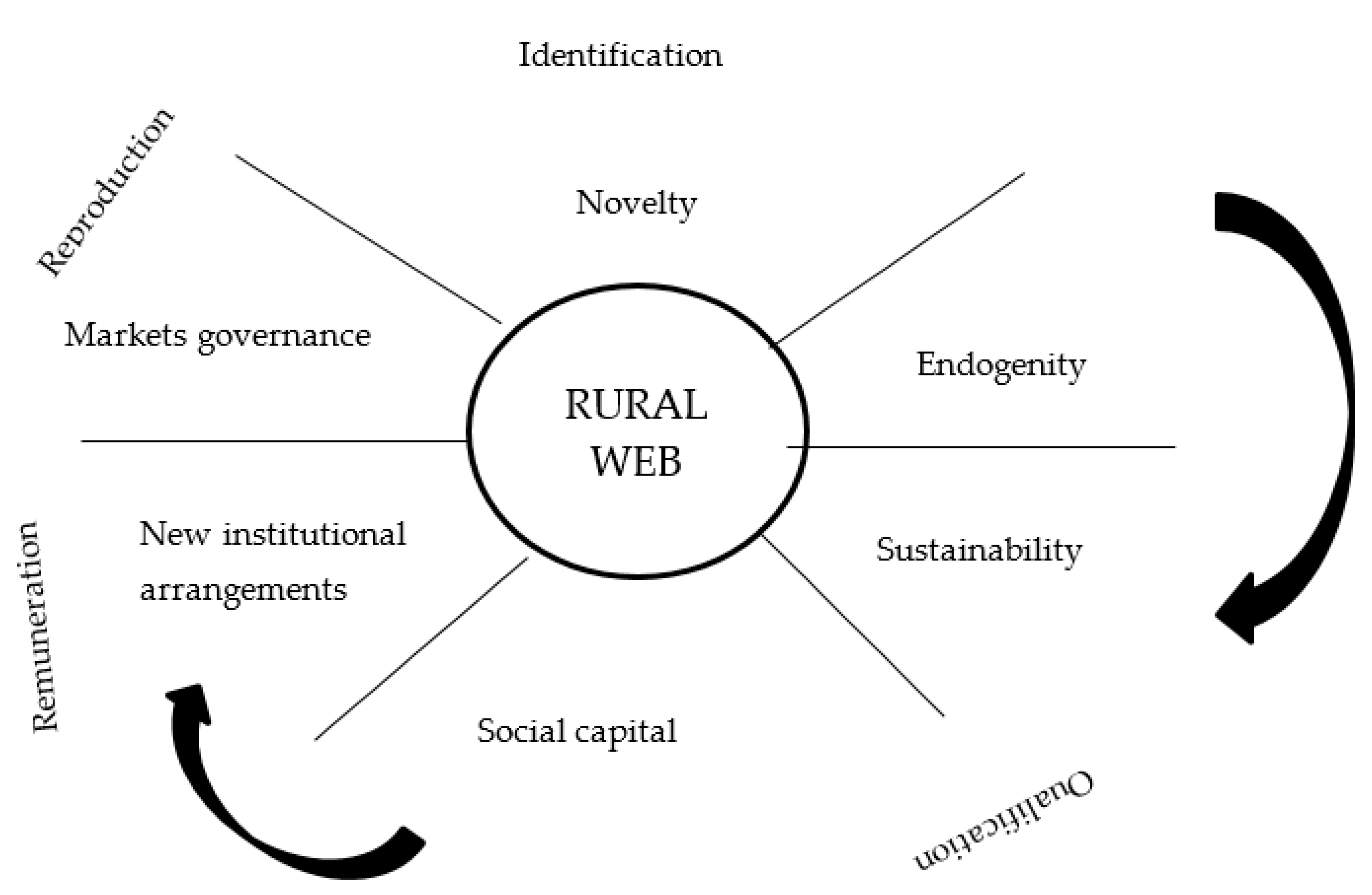Sustainability 12 02052 g001 Sustainability 12 02052 g001