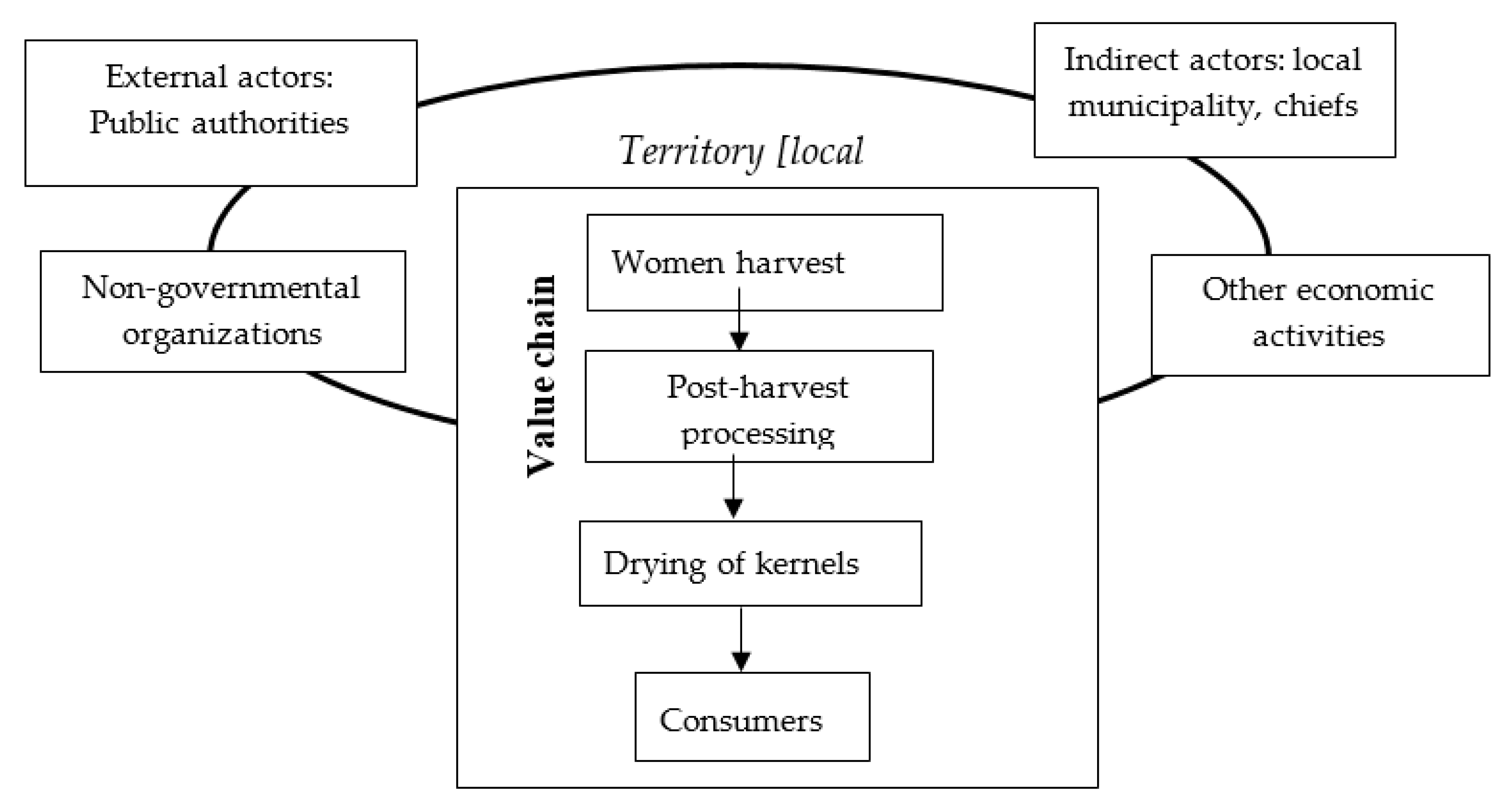 Sustainability 12 02052 g003 Sustainability 12 02052 g003