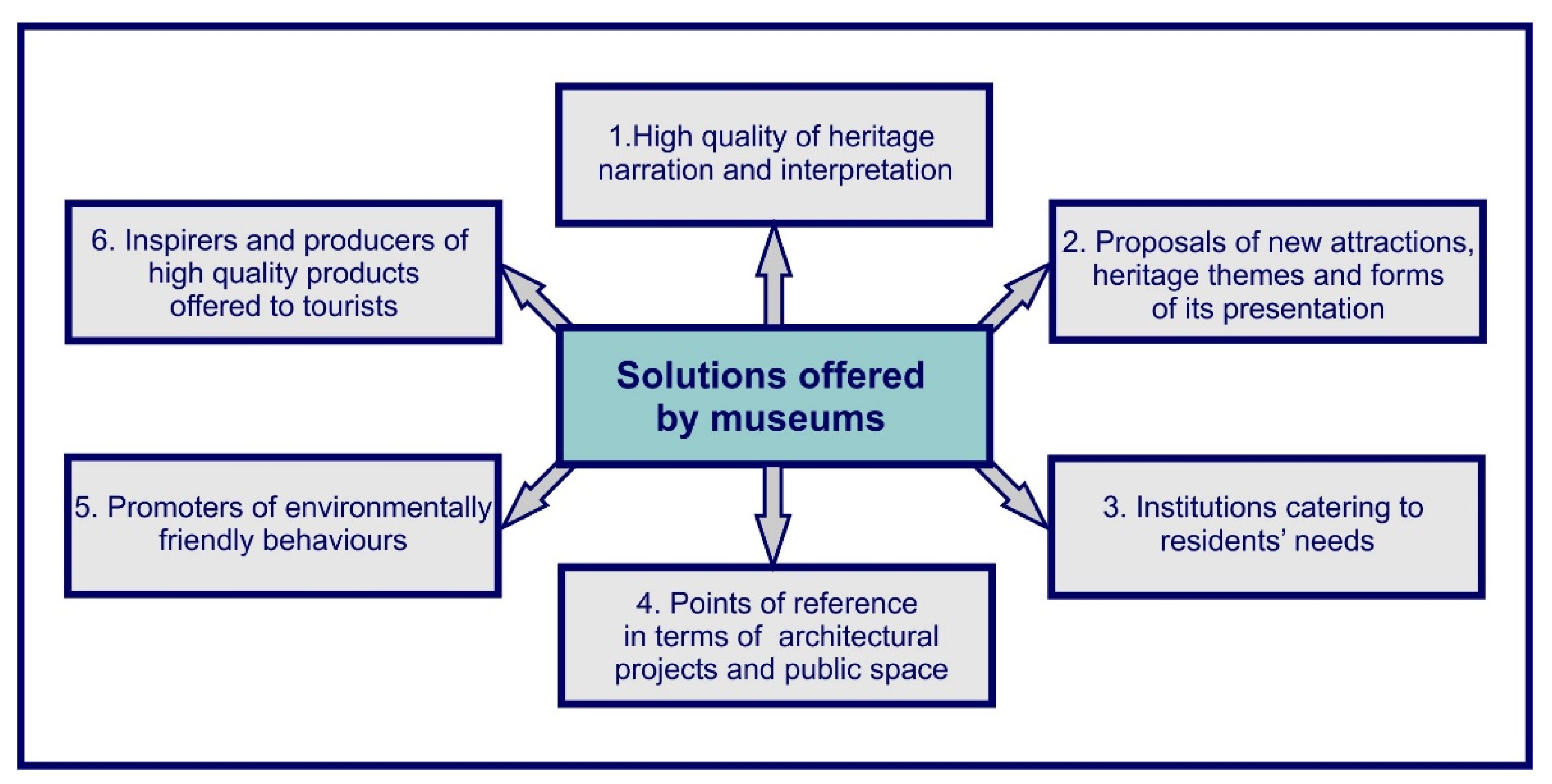 Sustainability 12 02054 g004