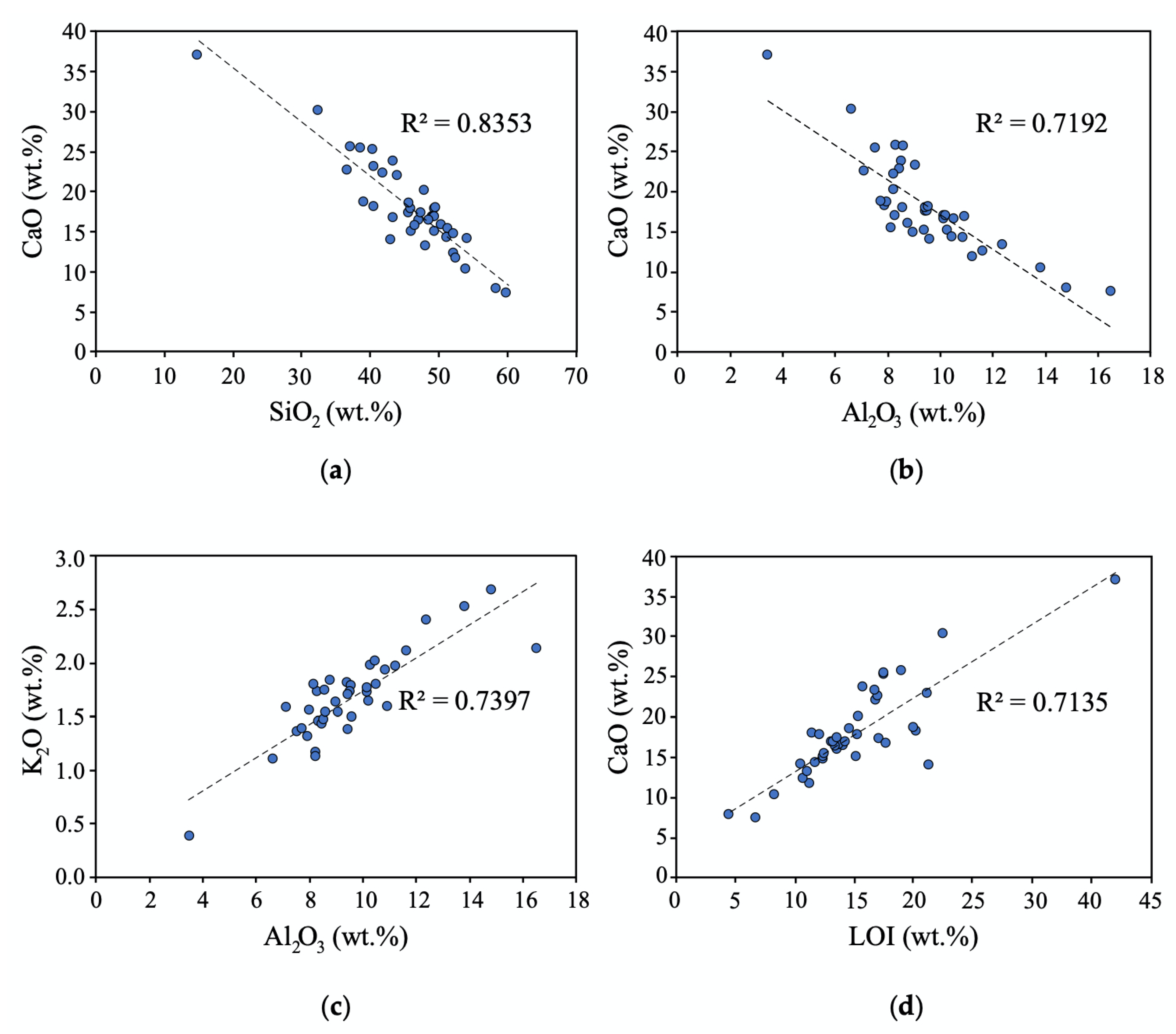 Sustainability 12 02055 g003 Sustainability 12 02055 g003