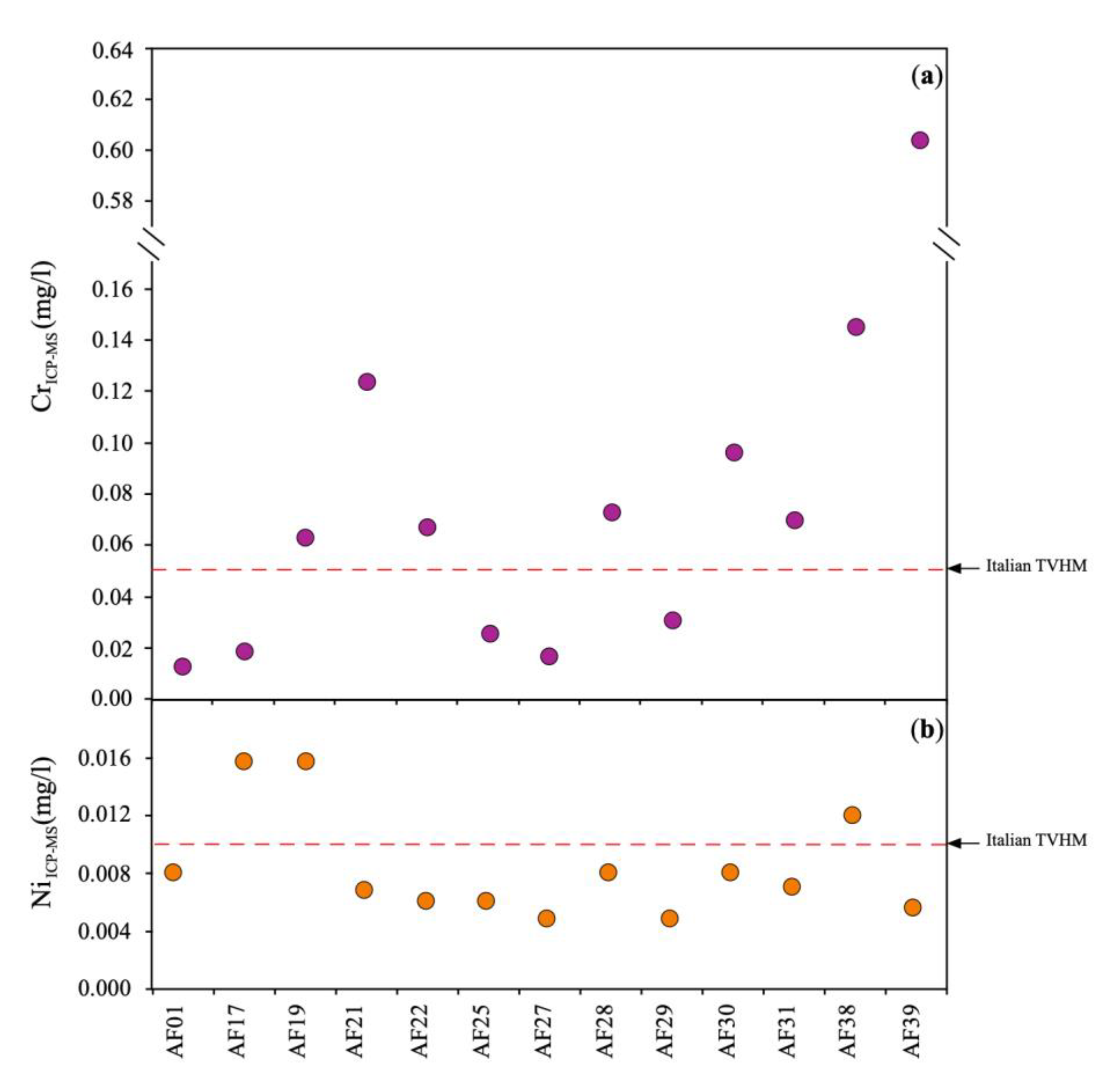 Sustainability 12 02055 g007 Sustainability 12 02055 g007