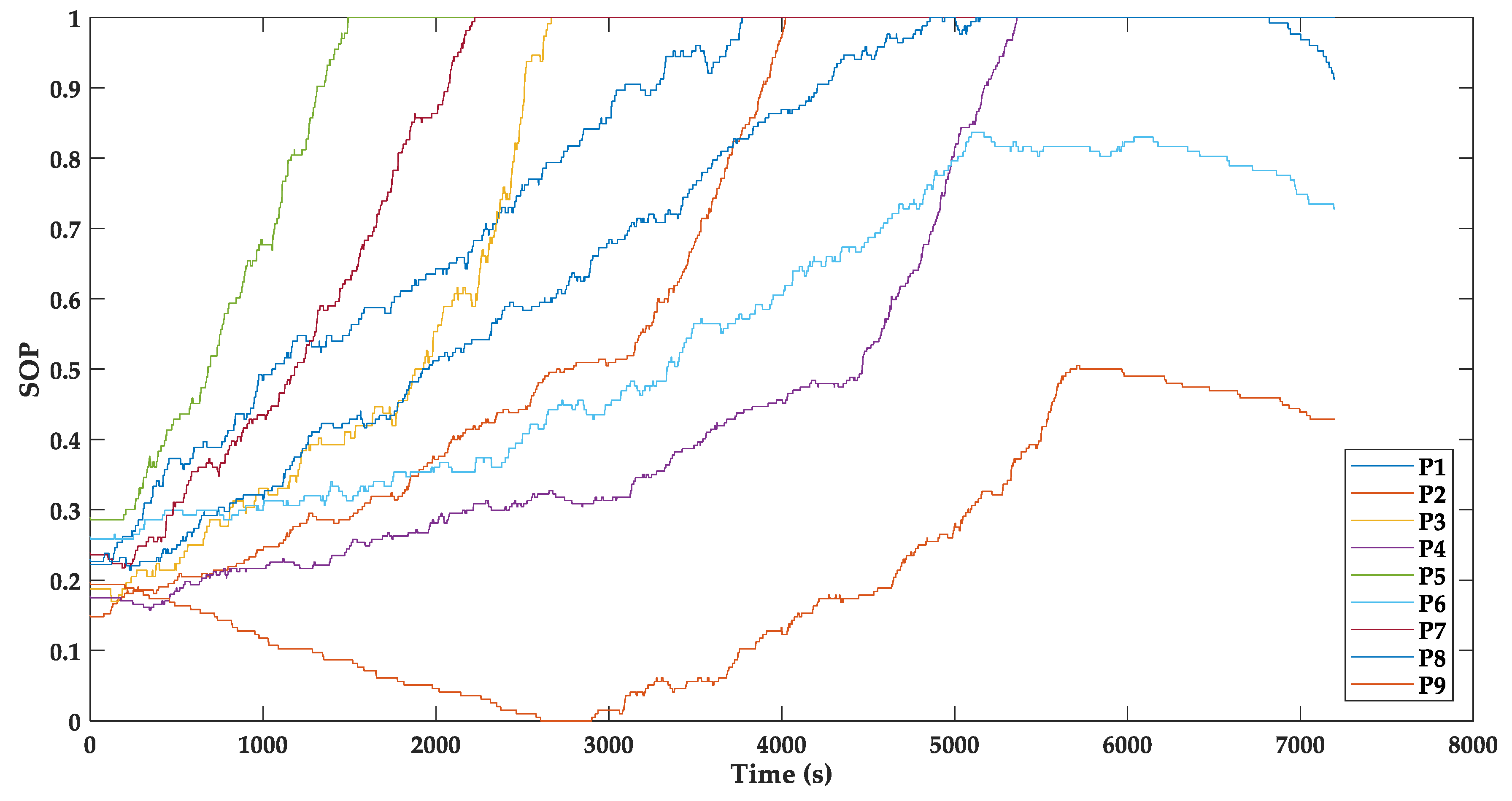Sustainability 12 02056 g003 Sustainability 12 02056 g003