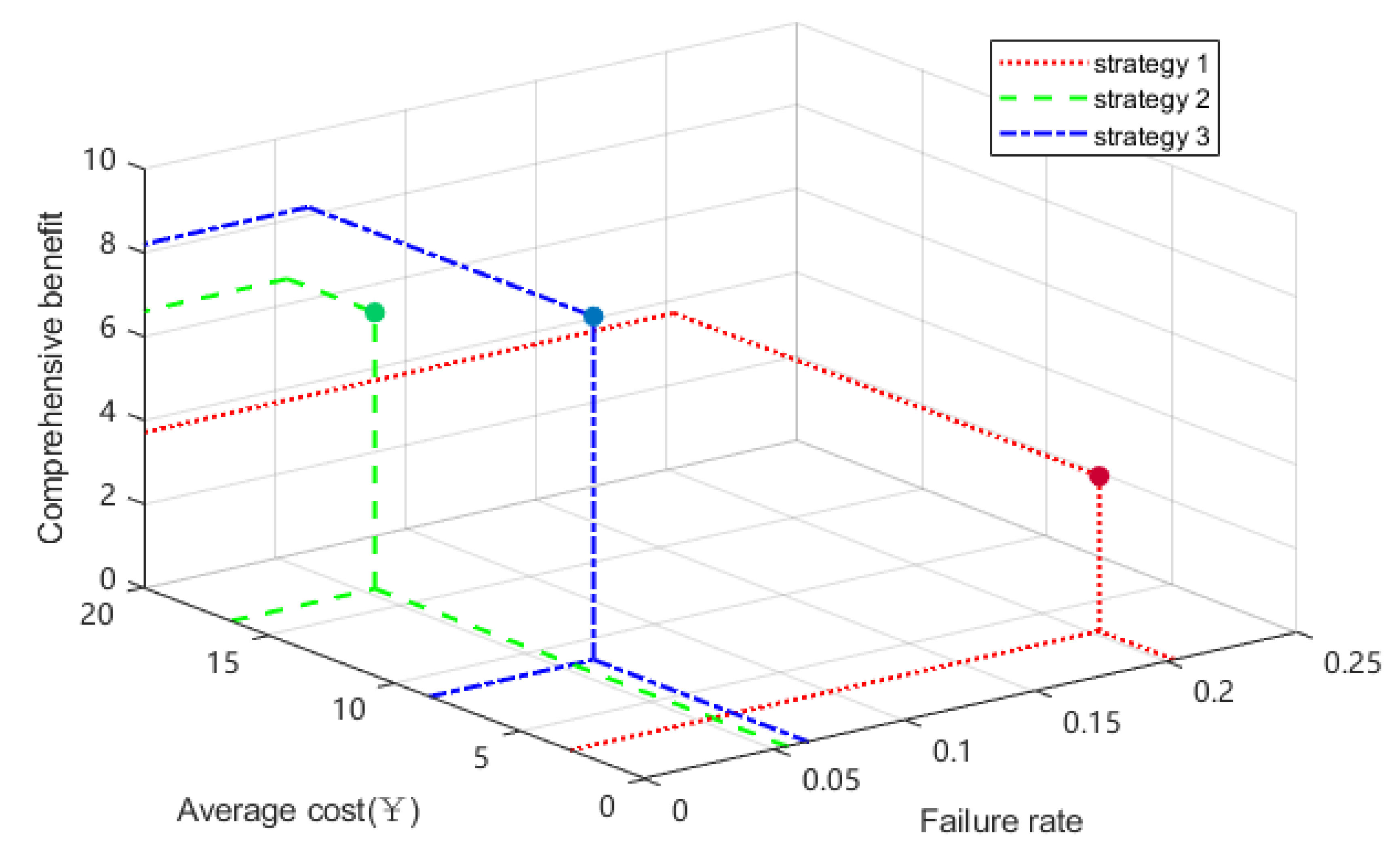 Sustainability 12 02056 g006 Sustainability 12 02056 g006