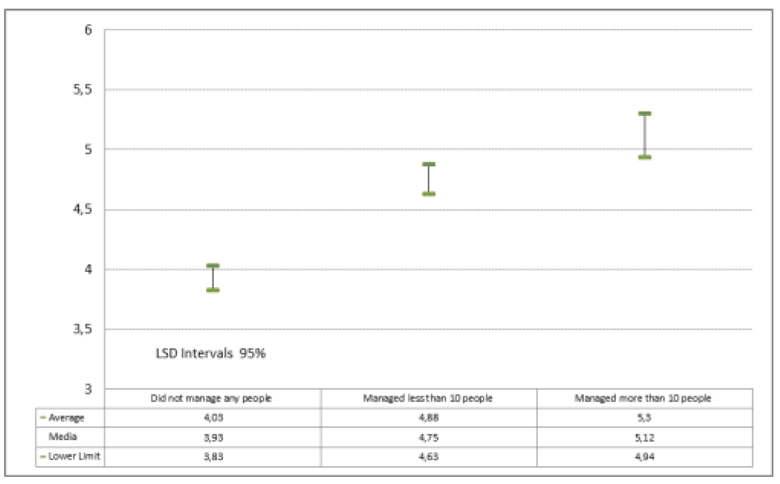 Sustainability 12 02065 g004 Sustainability 12 02065 g004