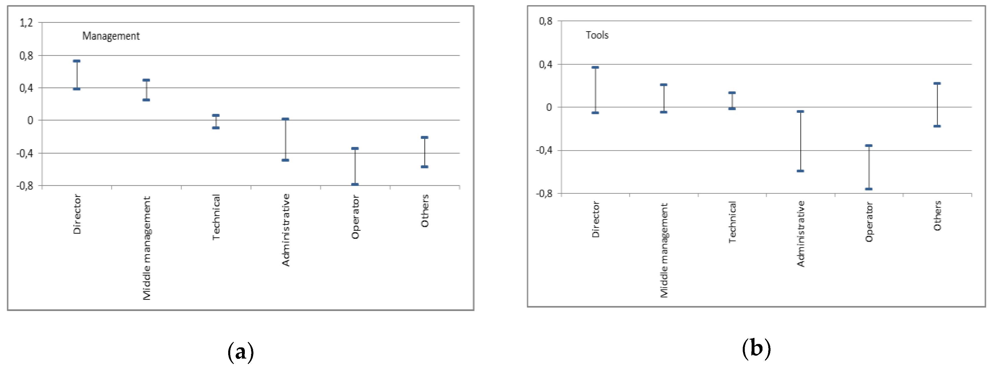 Sustainability 12 02065 g008 Sustainability 12 02065 g008