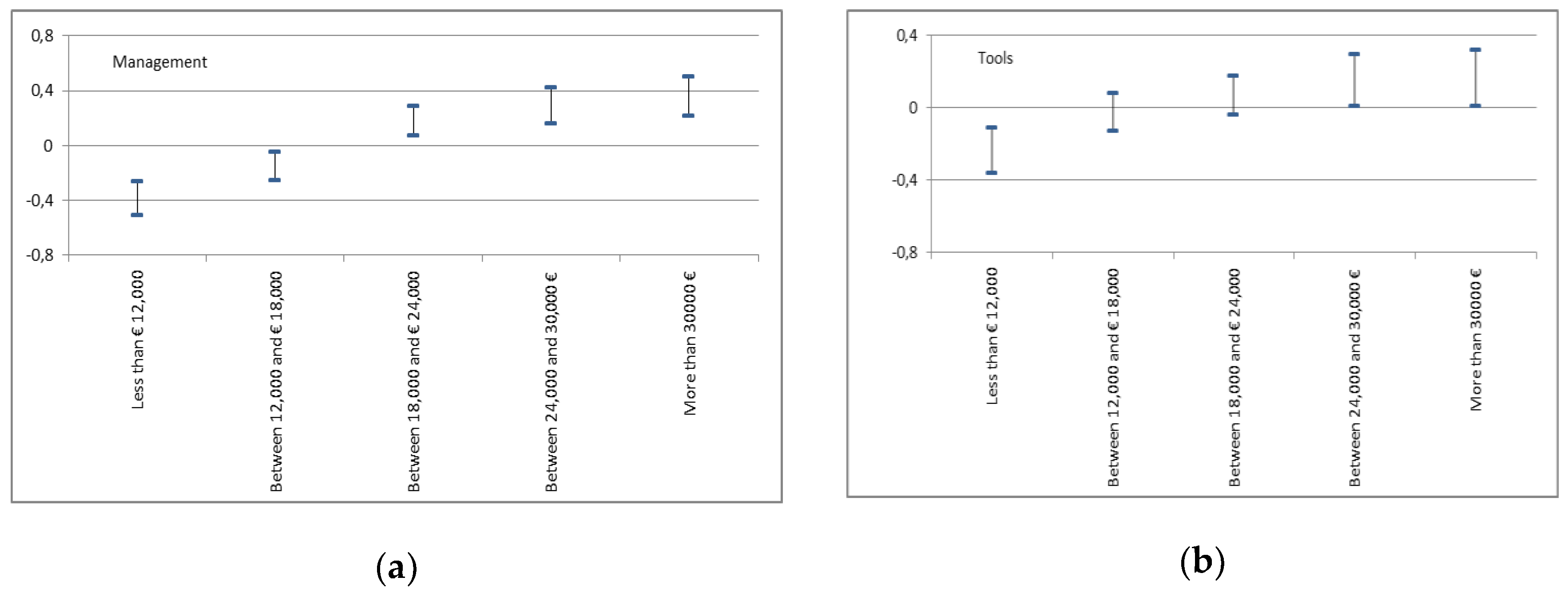 Sustainability 12 02065 g009 Sustainability 12 02065 g009
