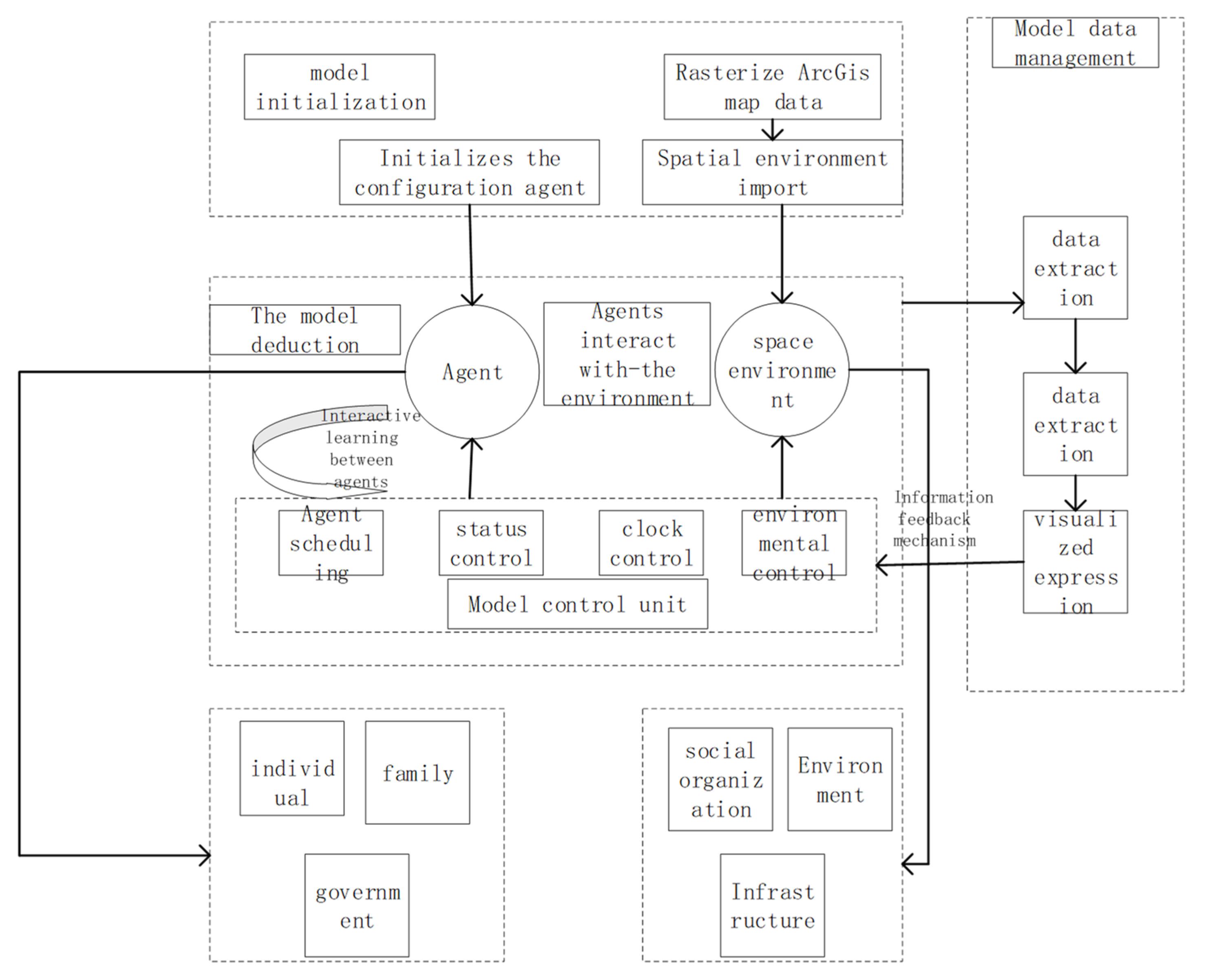 Sustainability 12 02070 g003