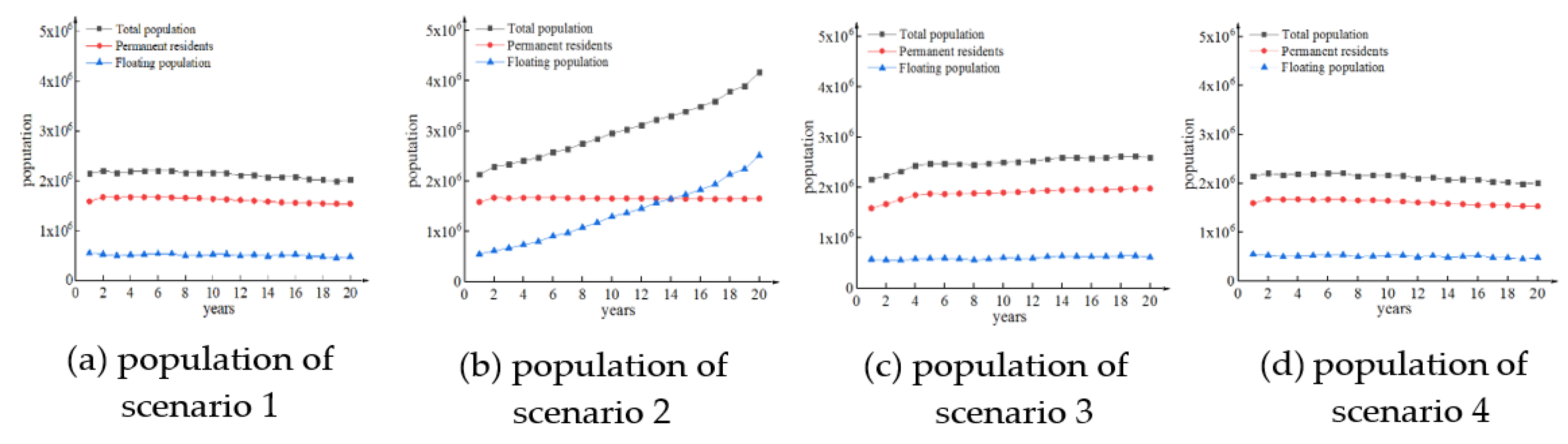 Sustainability 12 02070 g008