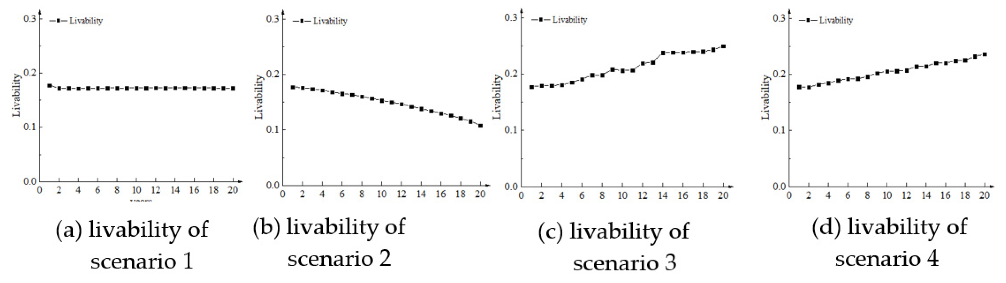 Sustainability 12 02070 g009