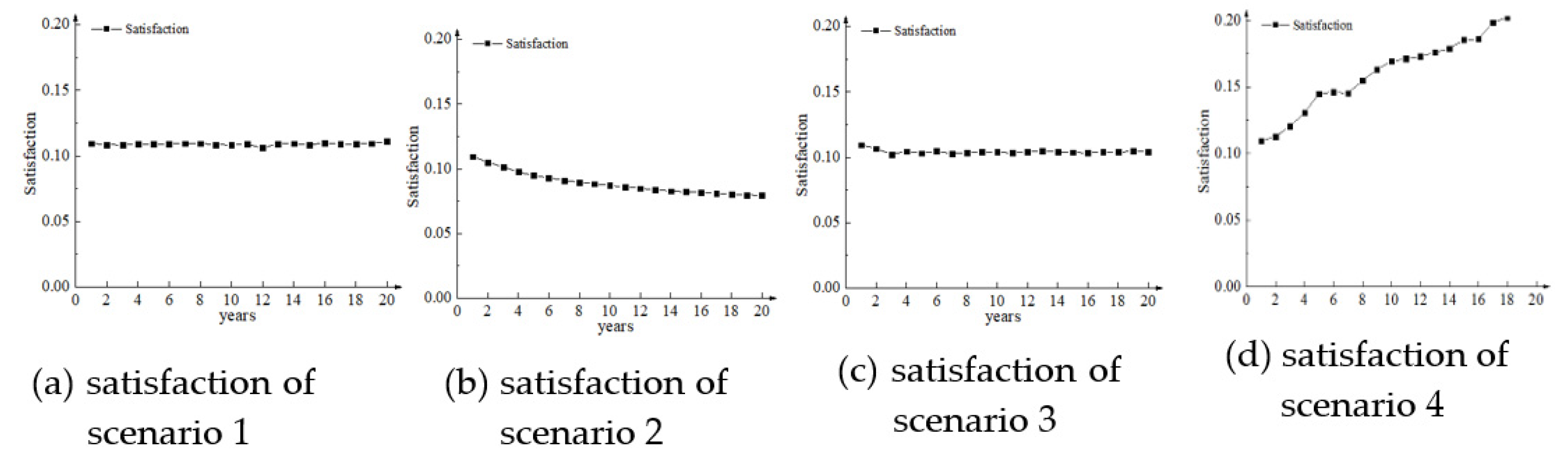 Sustainability 12 02070 g010