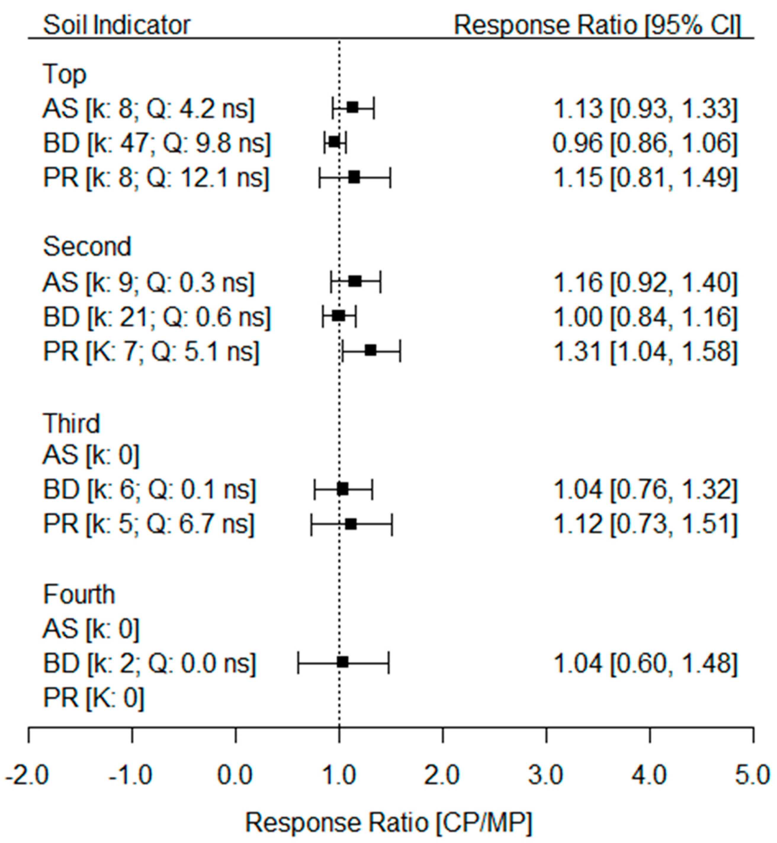 Sustainability 12 02071 g003 Sustainability 12 02071 g003