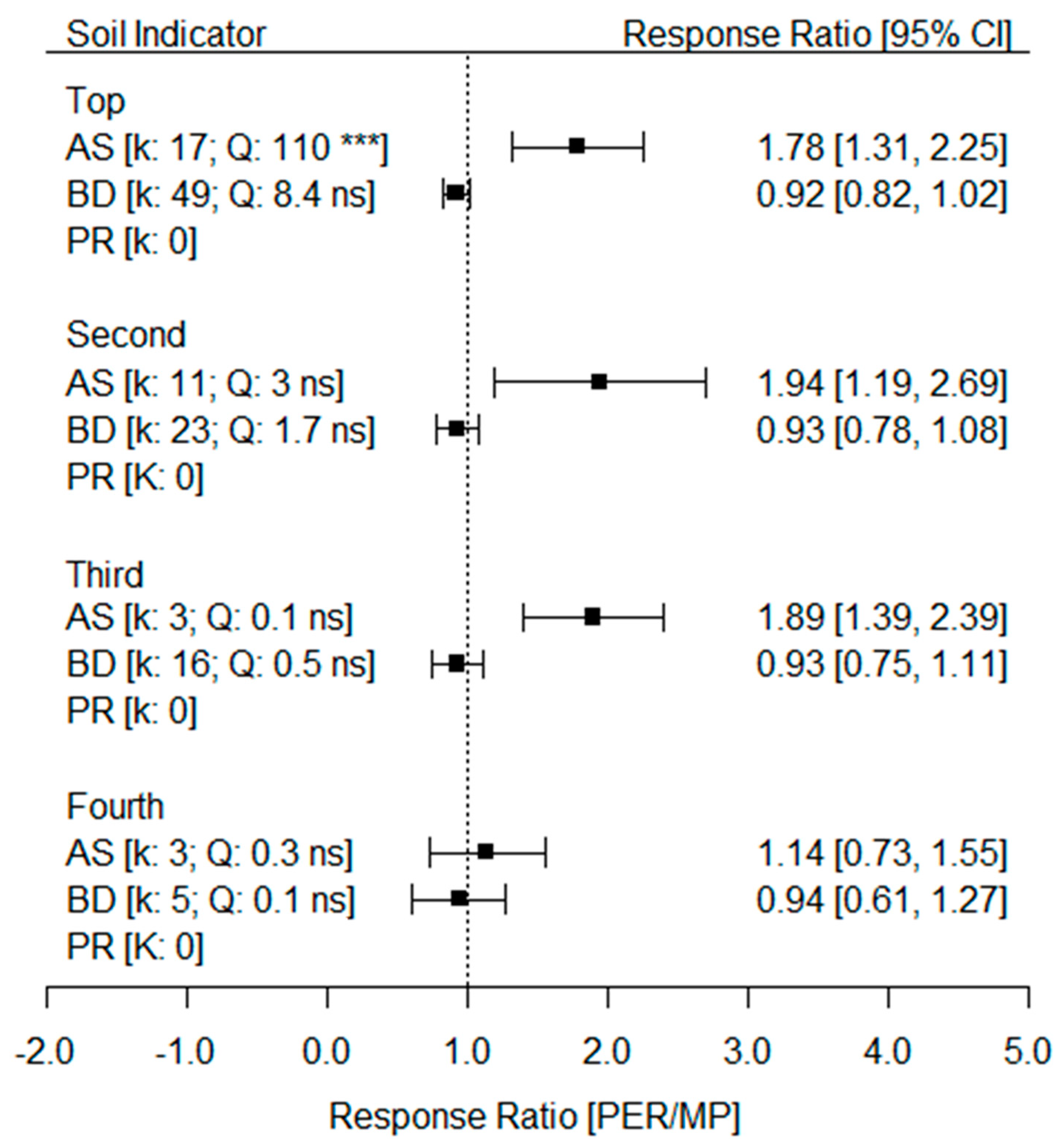 Sustainability 12 02071 g005 Sustainability 12 02071 g005