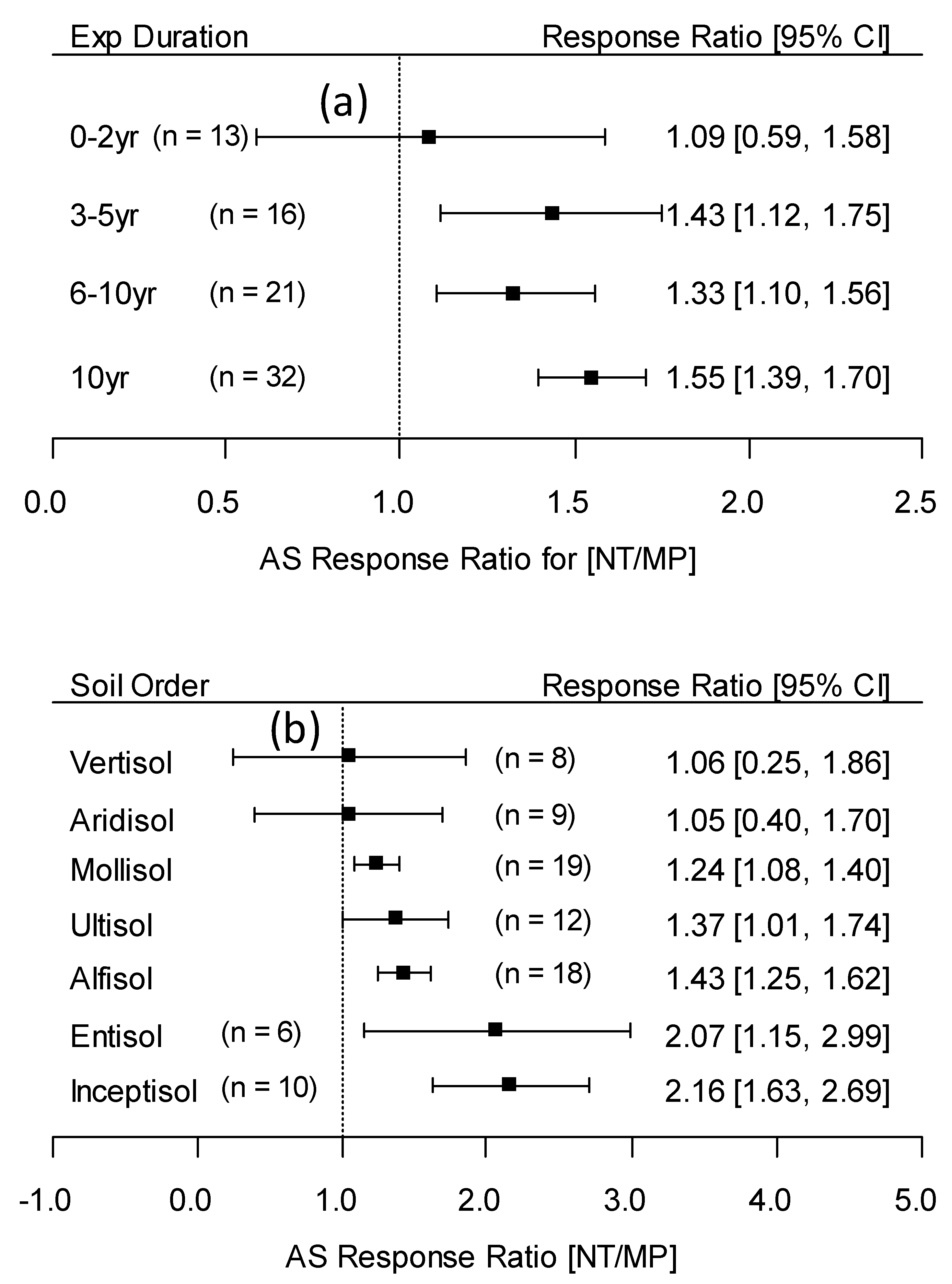 Sustainability 12 02071 g006 Sustainability 12 02071 g006