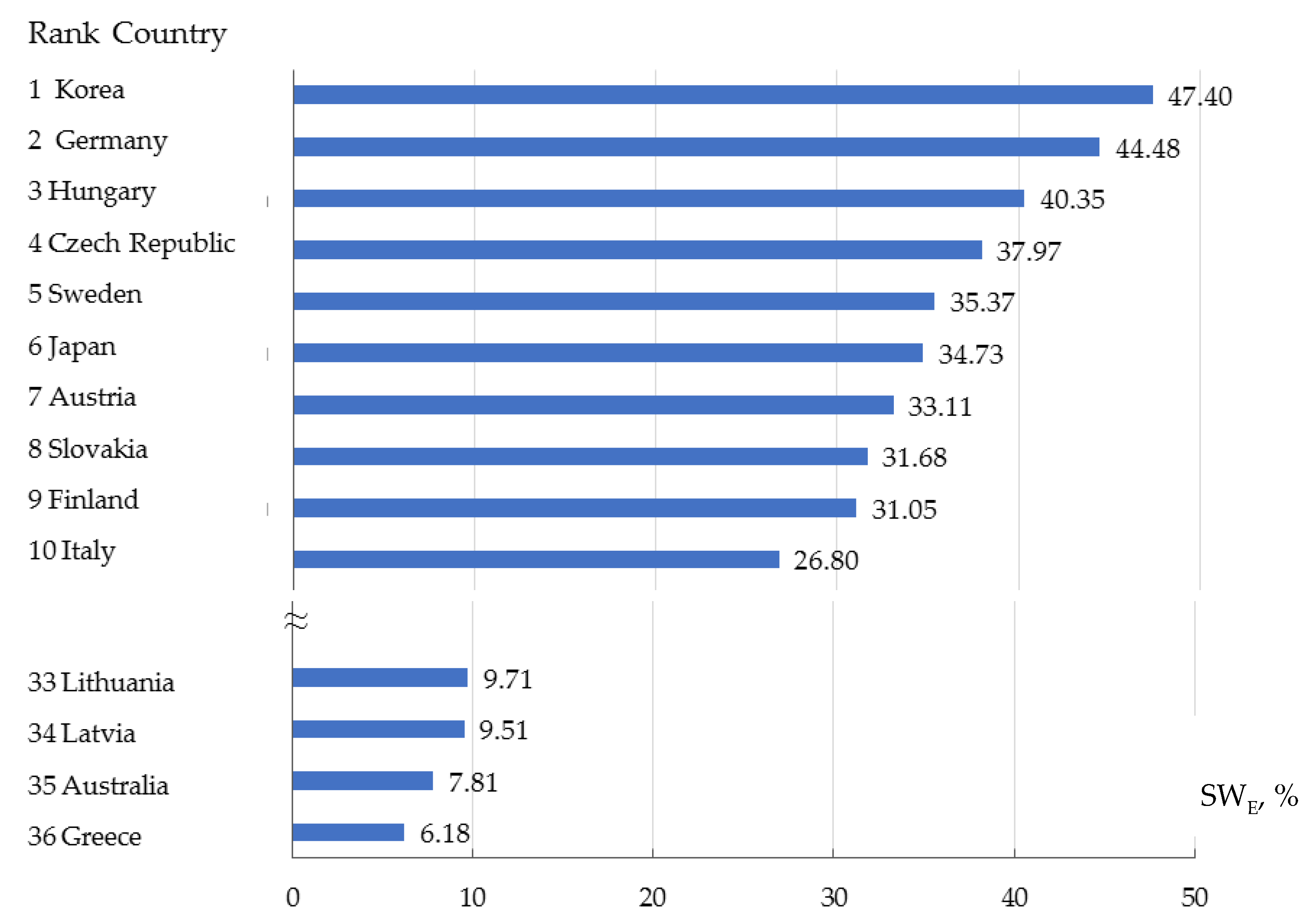 Sustainability 12 02072 g004
