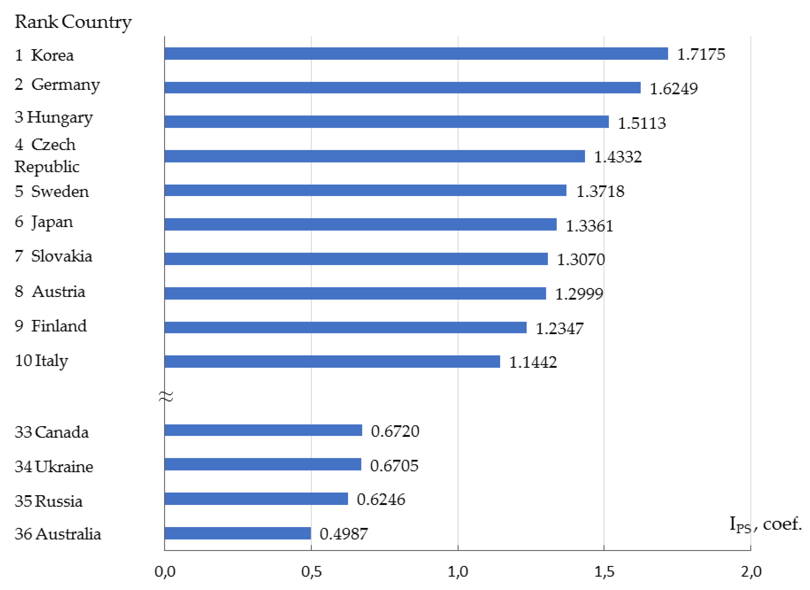 Sustainability 12 02072 g005