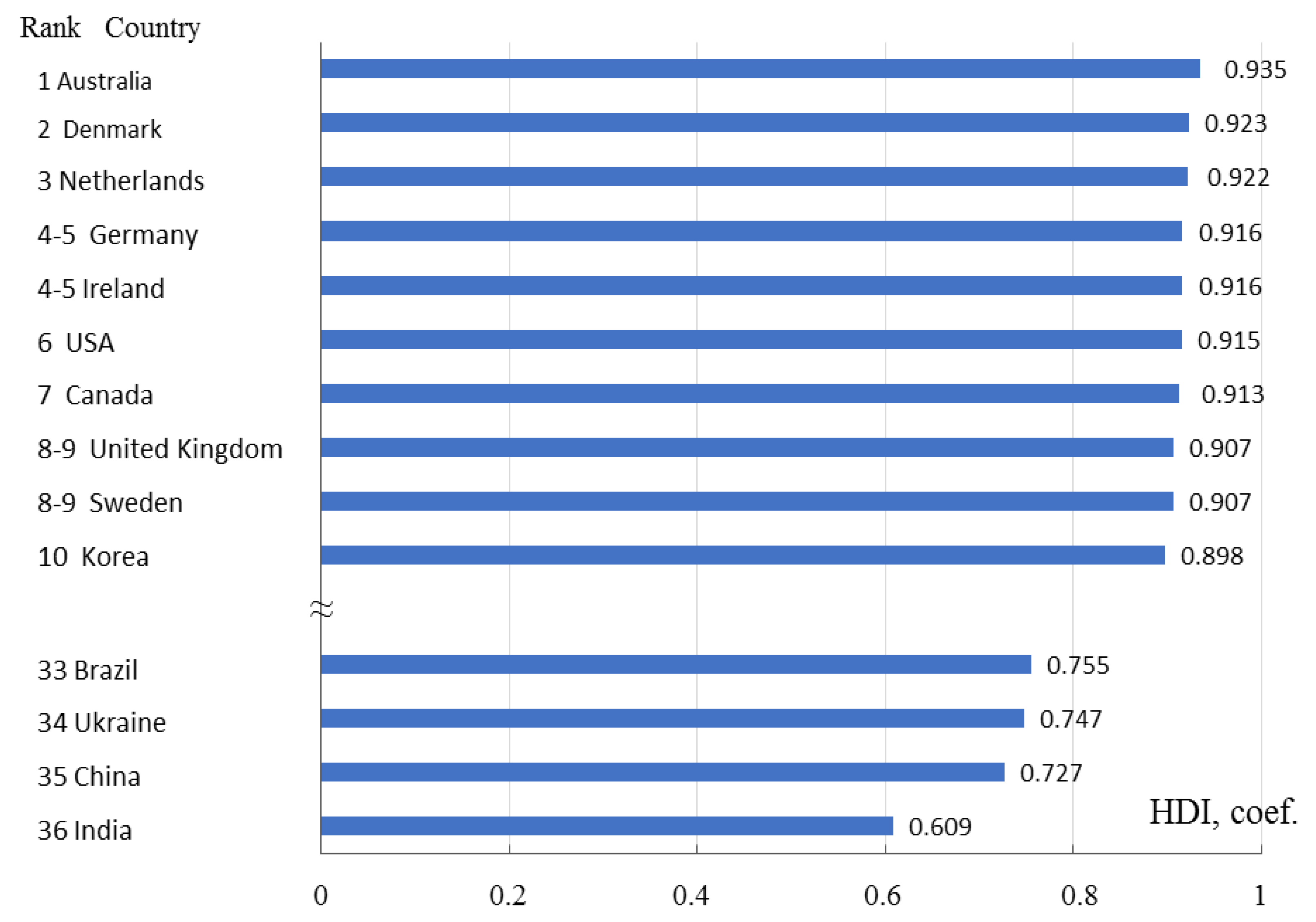 Sustainability 12 02072 g007