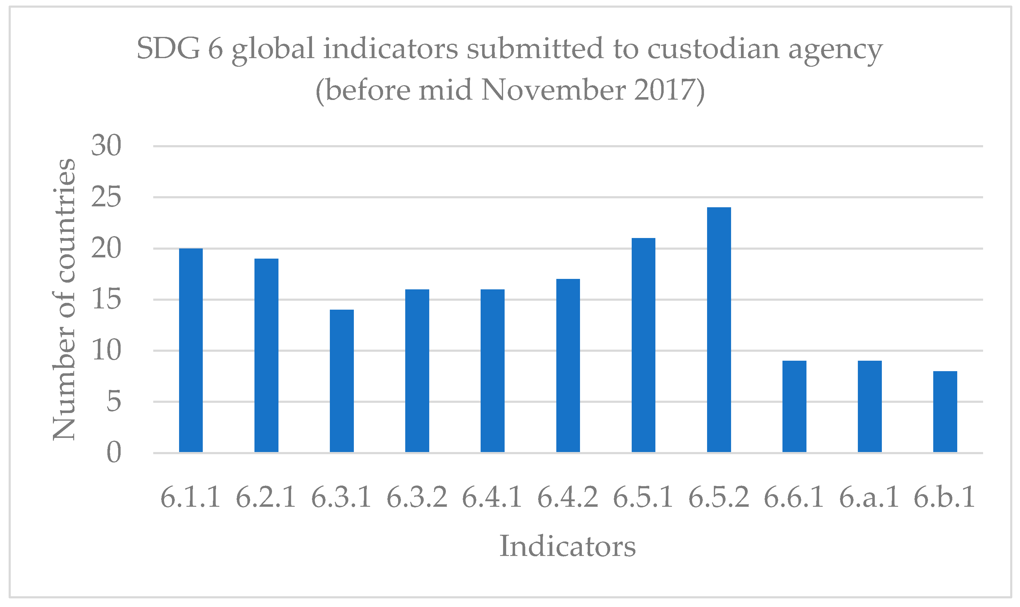 Sustainability 12 02073 g001 Sustainability 12 02073 g001