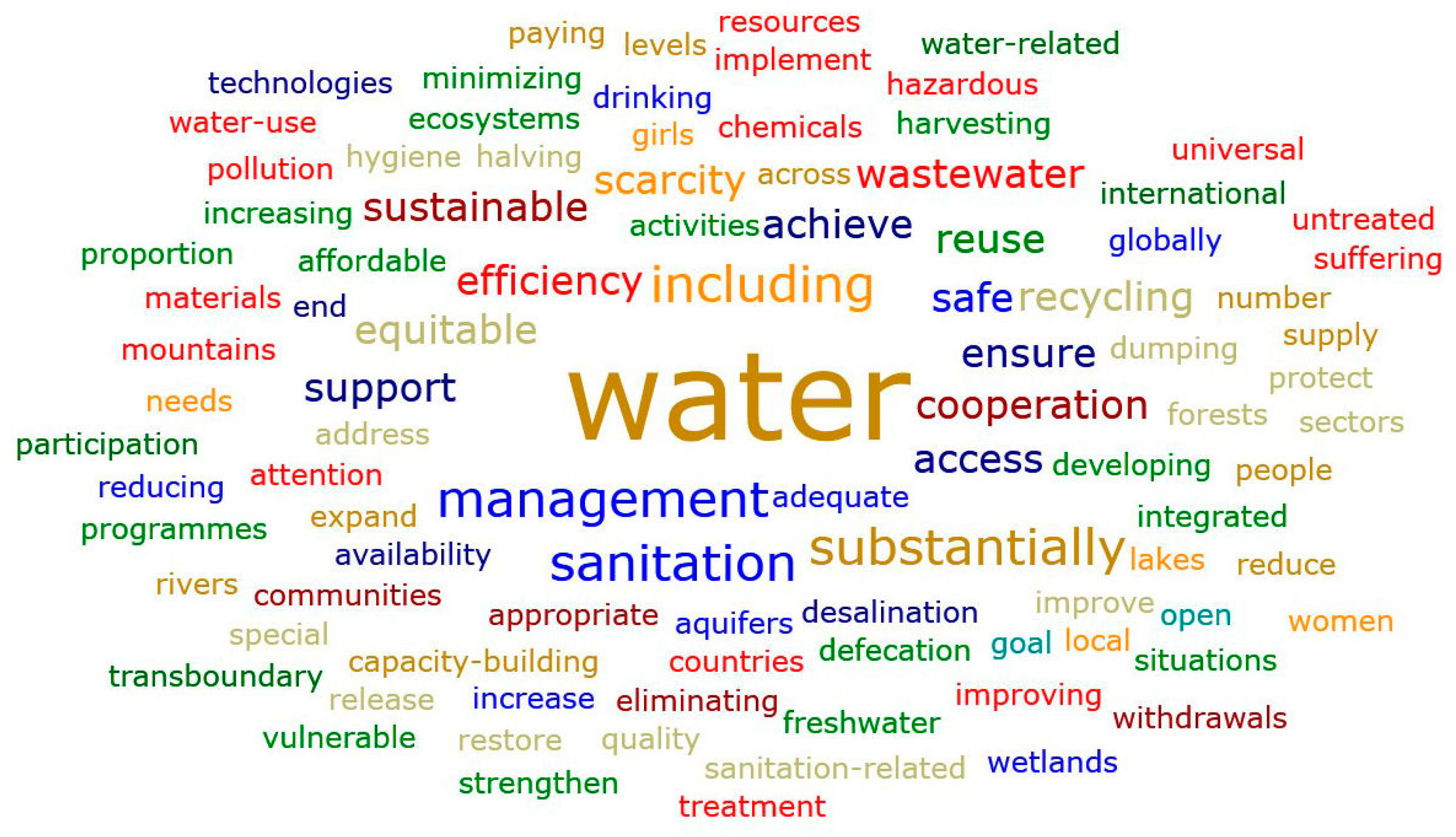 Sustainability 12 02073 g002 Sustainability 12 02073 g002