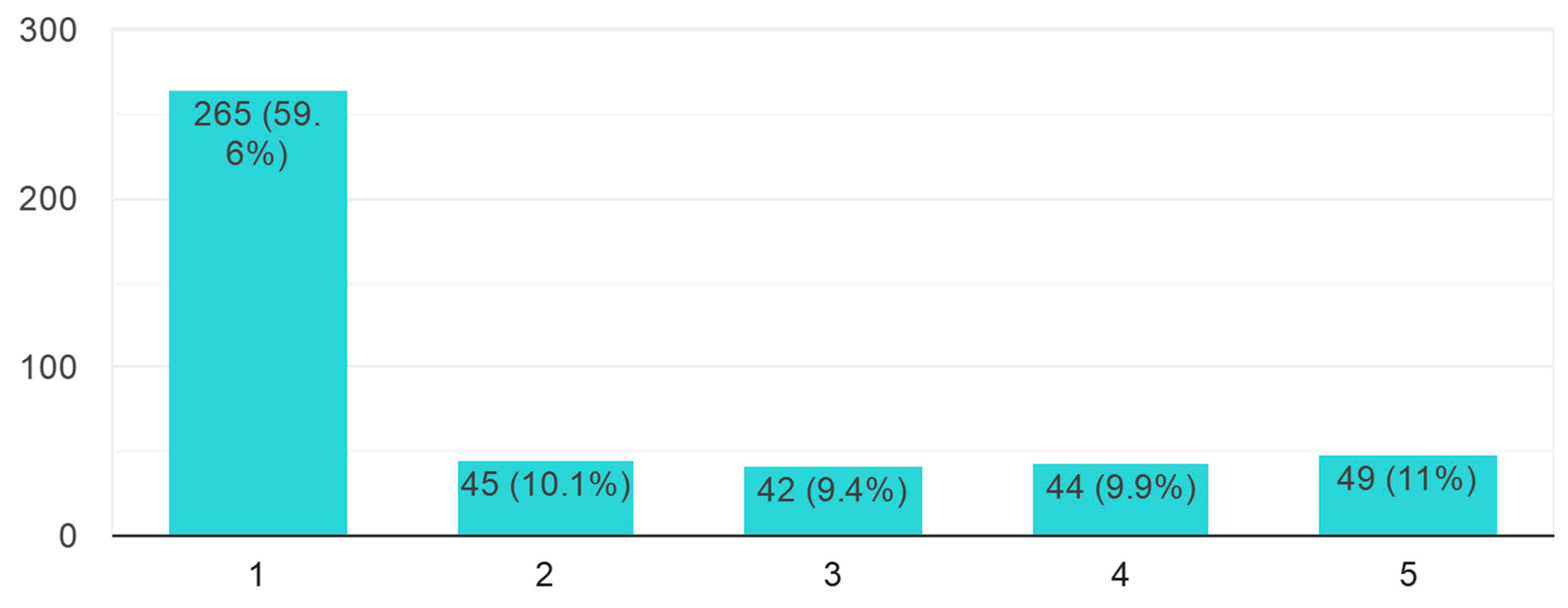 Sustainability 12 02073 g005 Sustainability 12 02073 g005