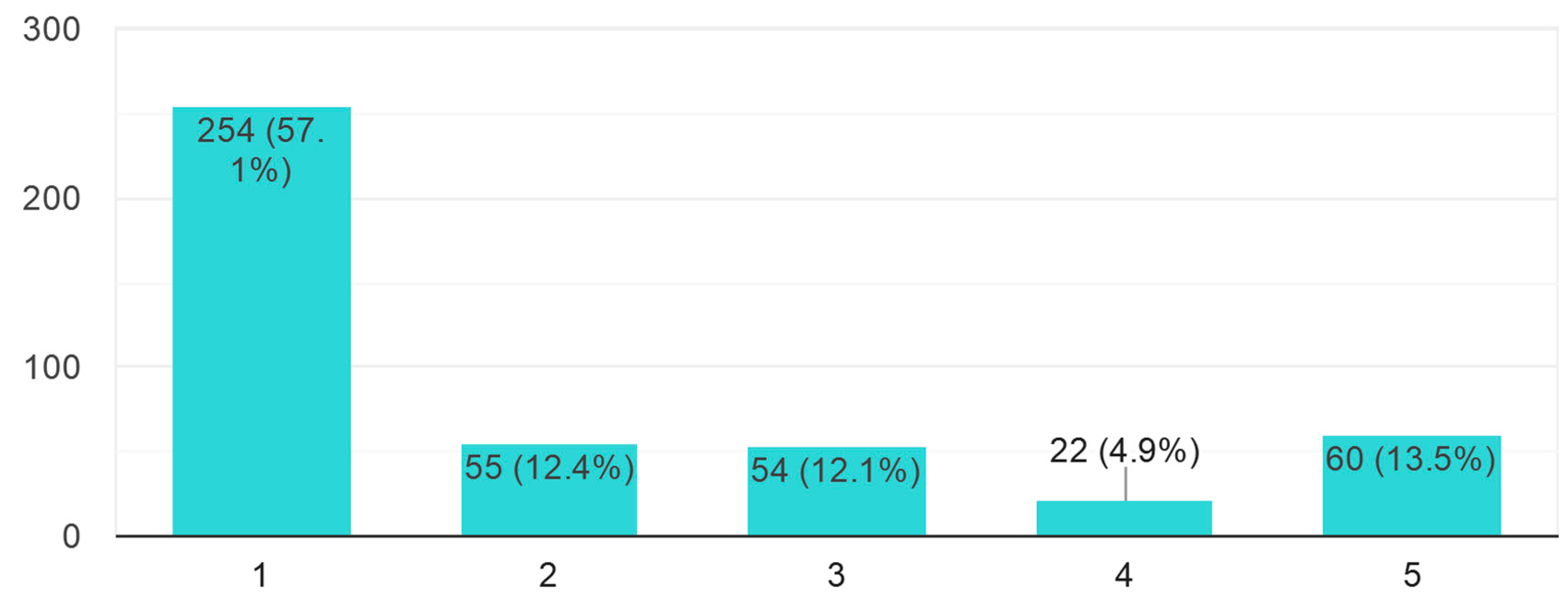 Sustainability 12 02073 g006 Sustainability 12 02073 g006