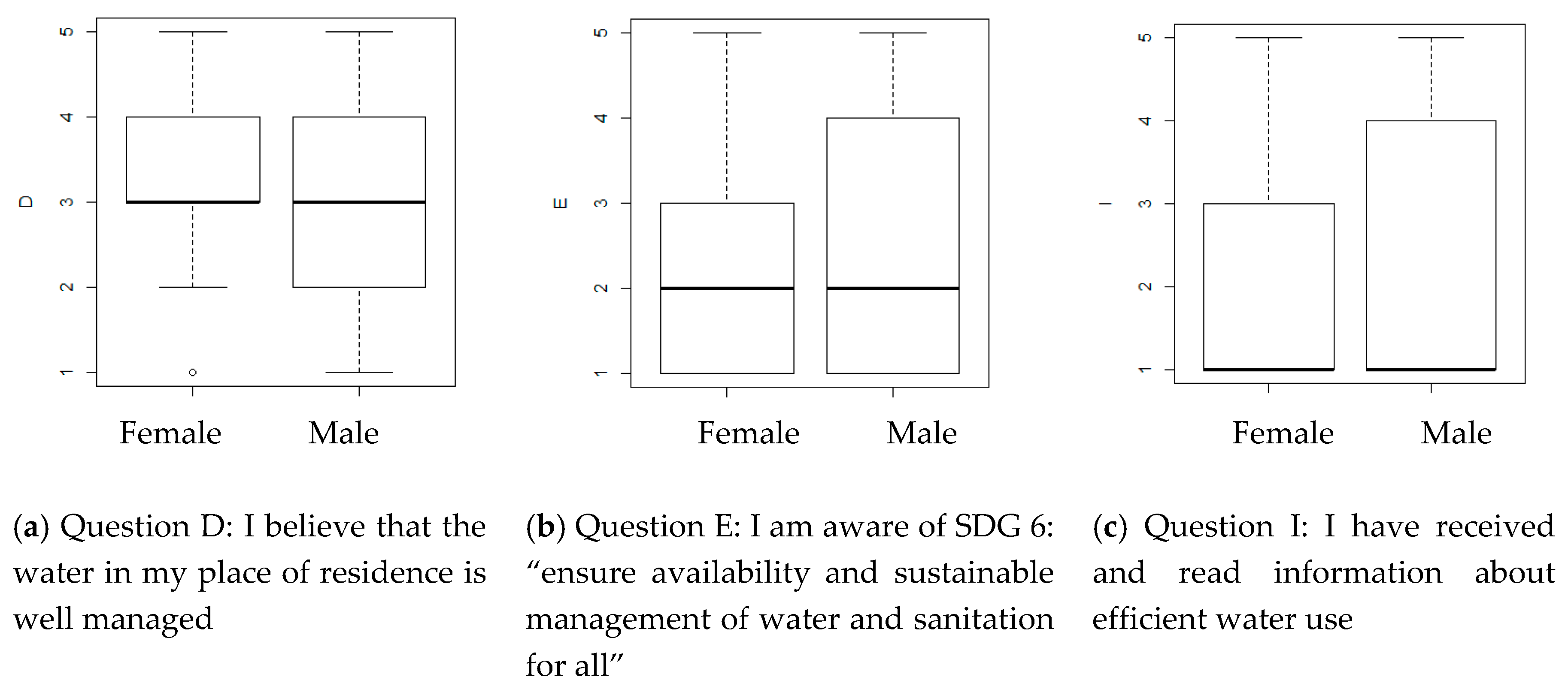 Sustainability 12 02073 g008 Sustainability 12 02073 g008