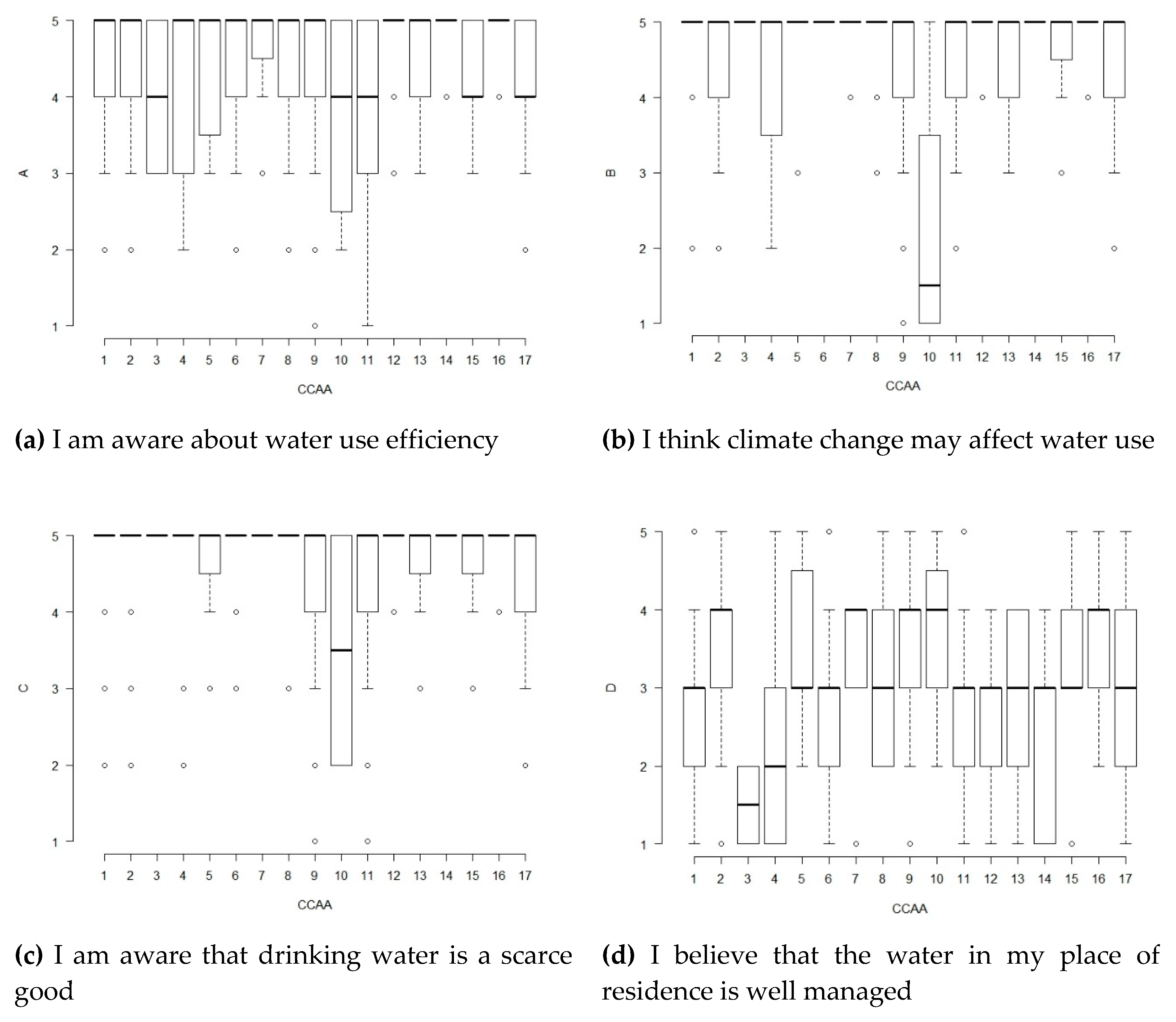 Sustainability 12 02073 g011a Sustainability 12 02073 g011a