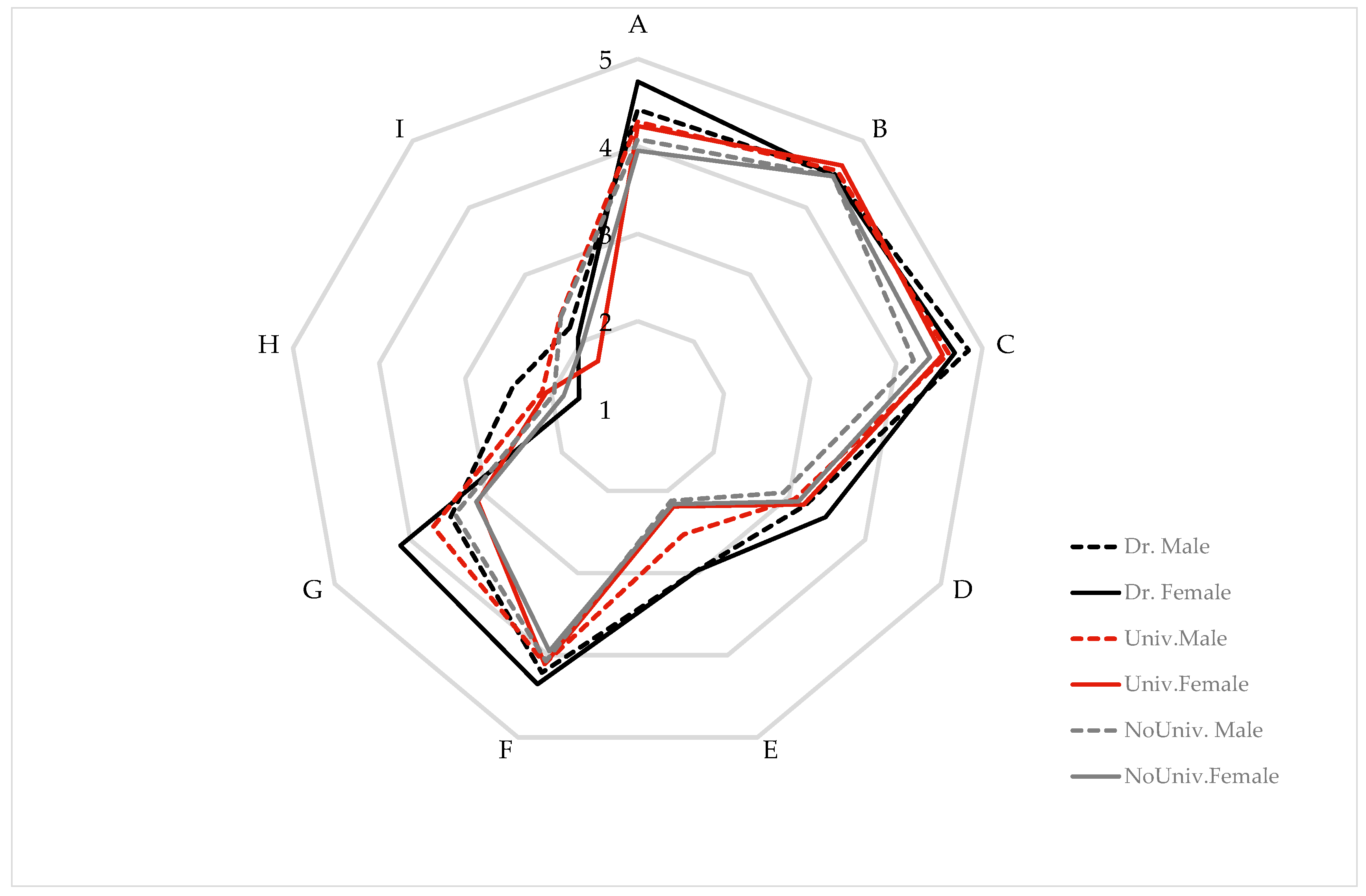 Sustainability 12 02073 g012 Sustainability 12 02073 g012