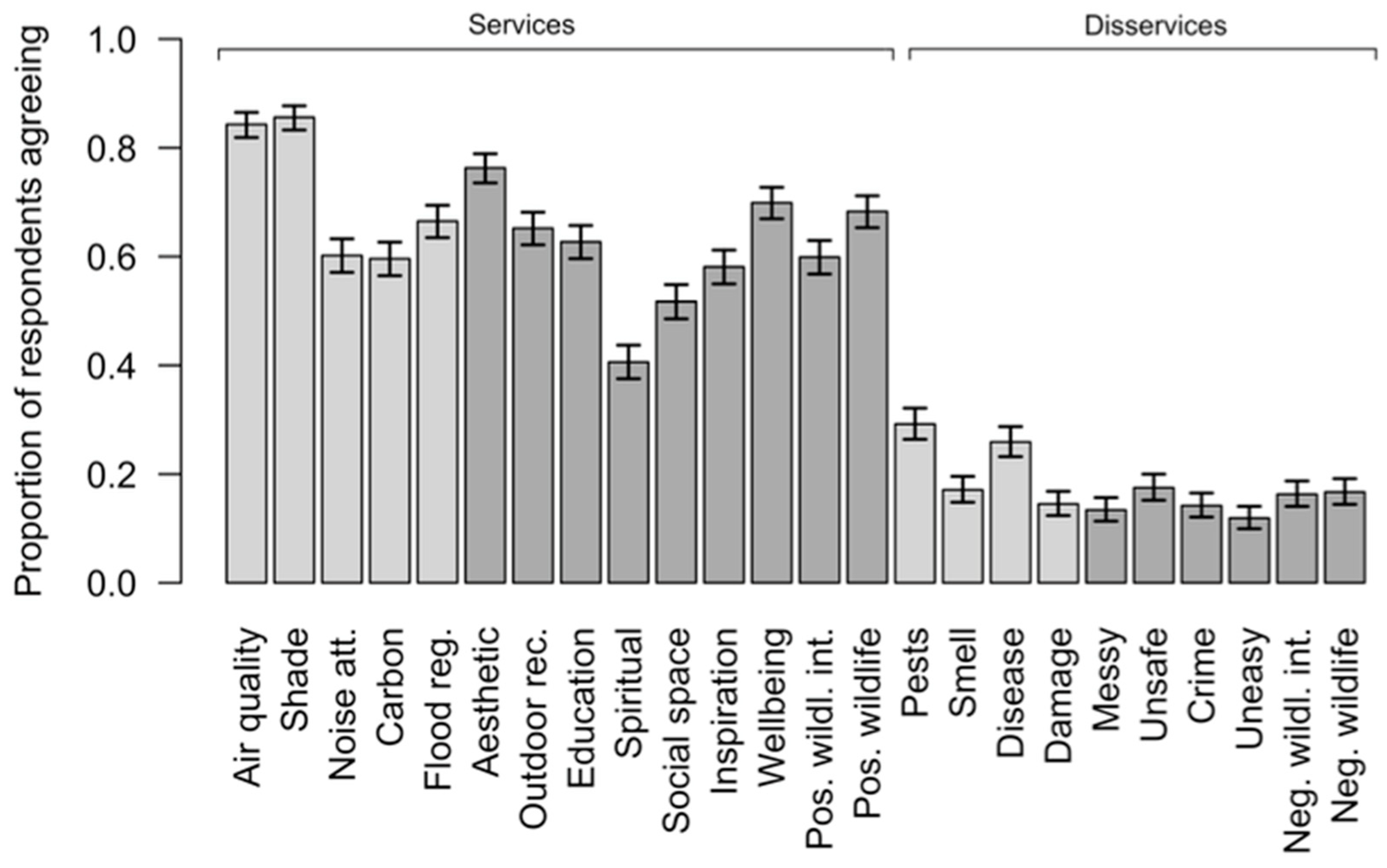 Sustainability 12 02076 g002