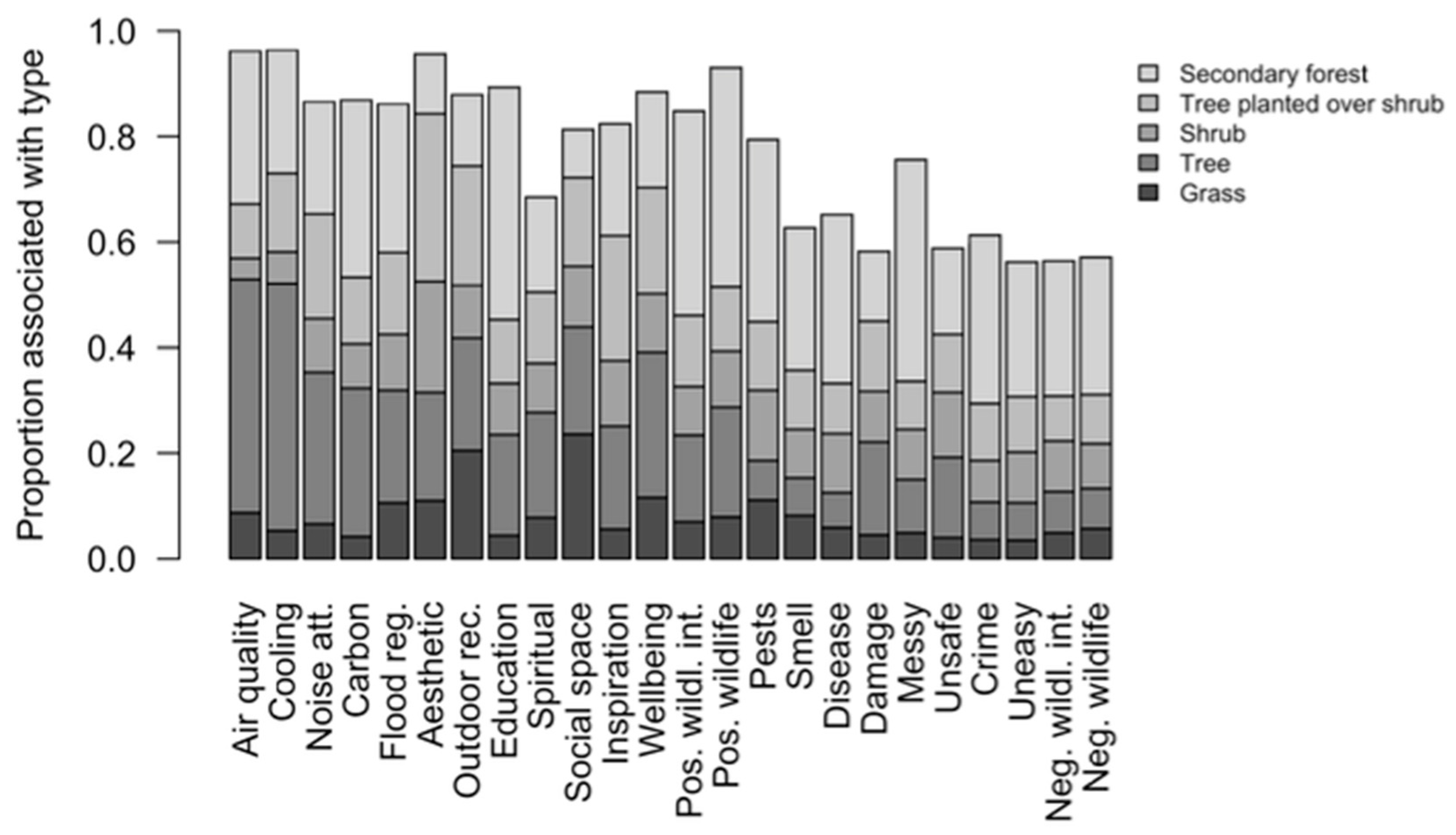 Sustainability 12 02076 g003
